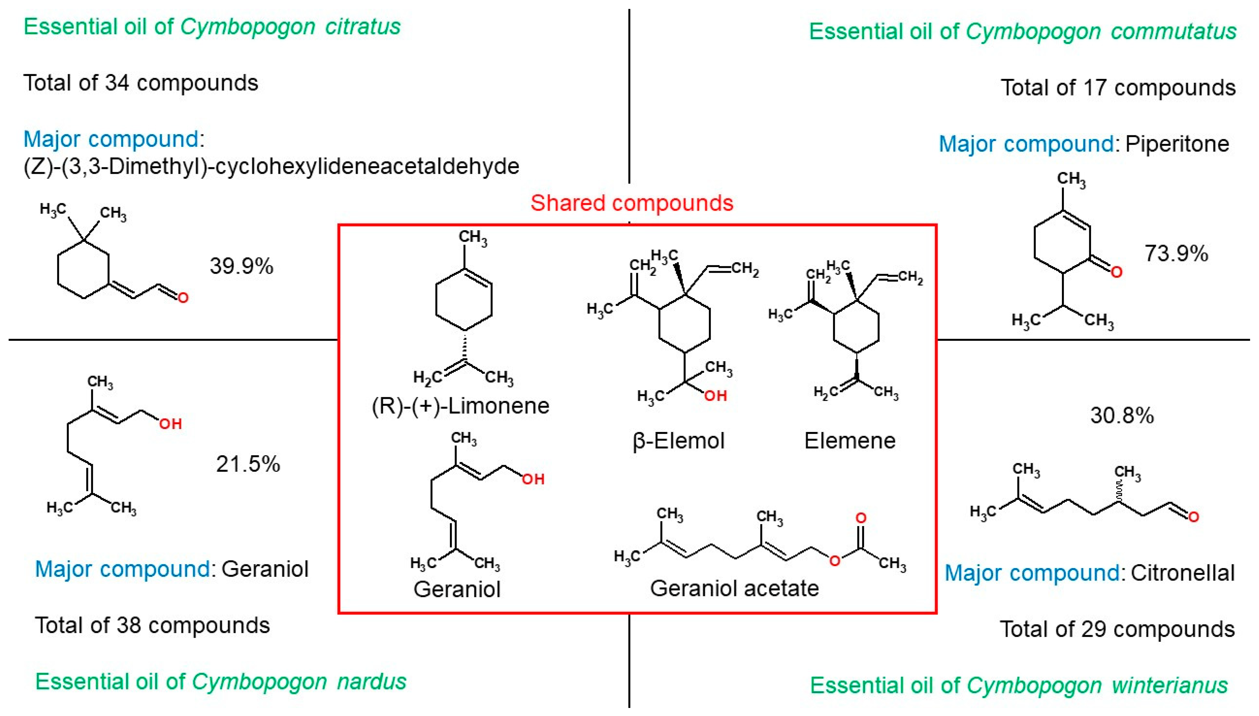 Antibiotics 14 00510 g005