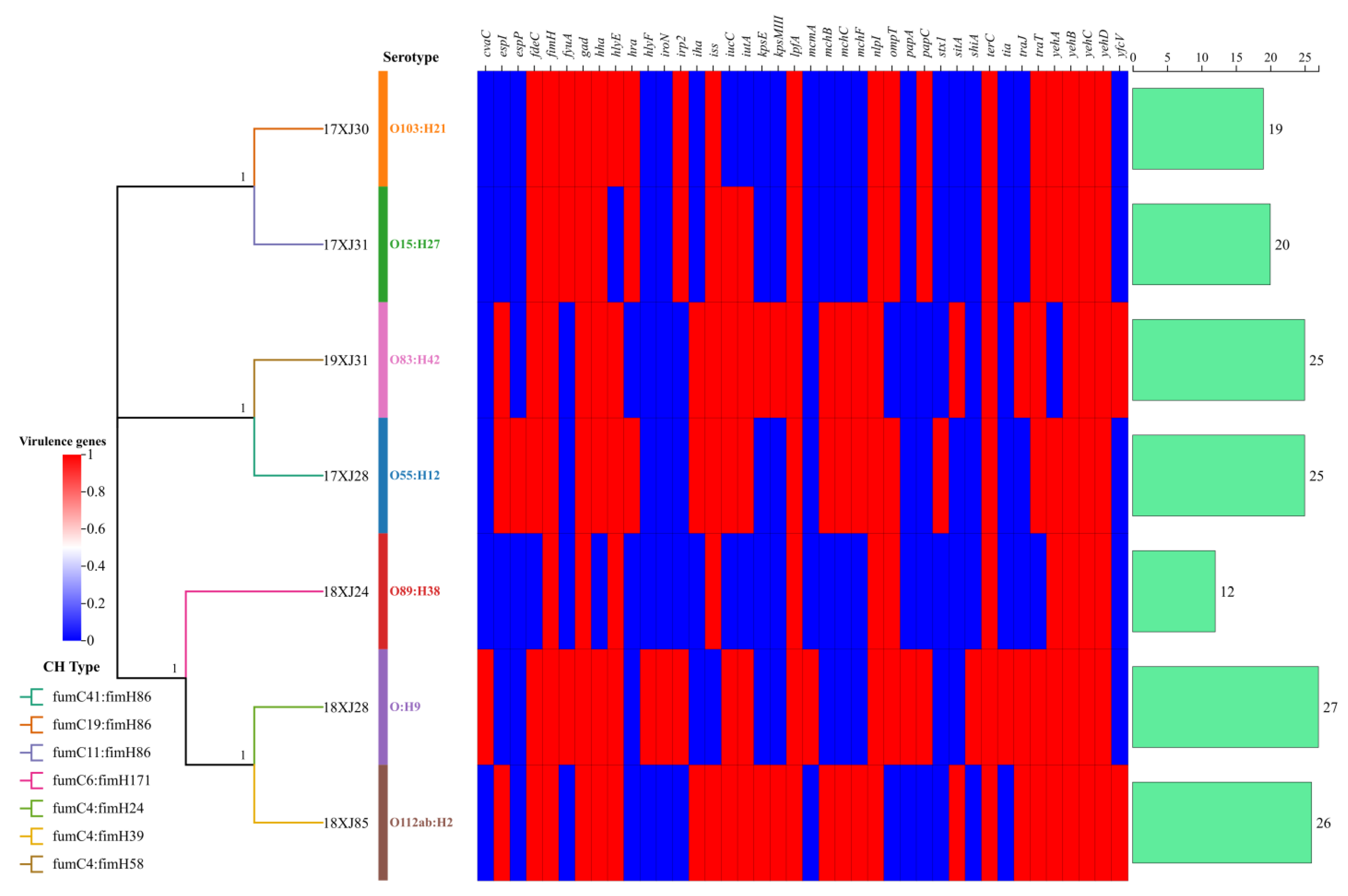 Antibiotics 14 00511 g002