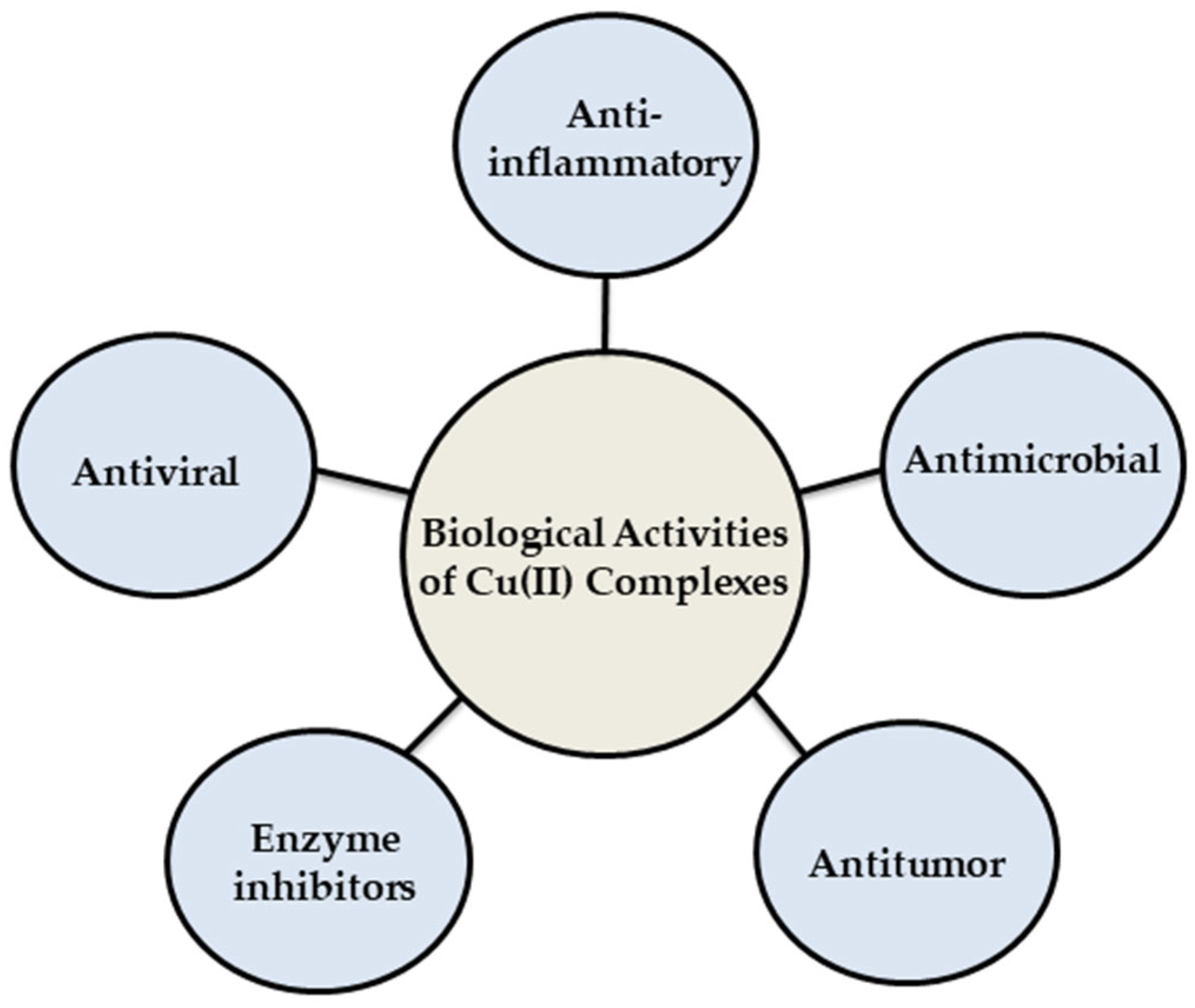 Antibiotics 14 00516 g003