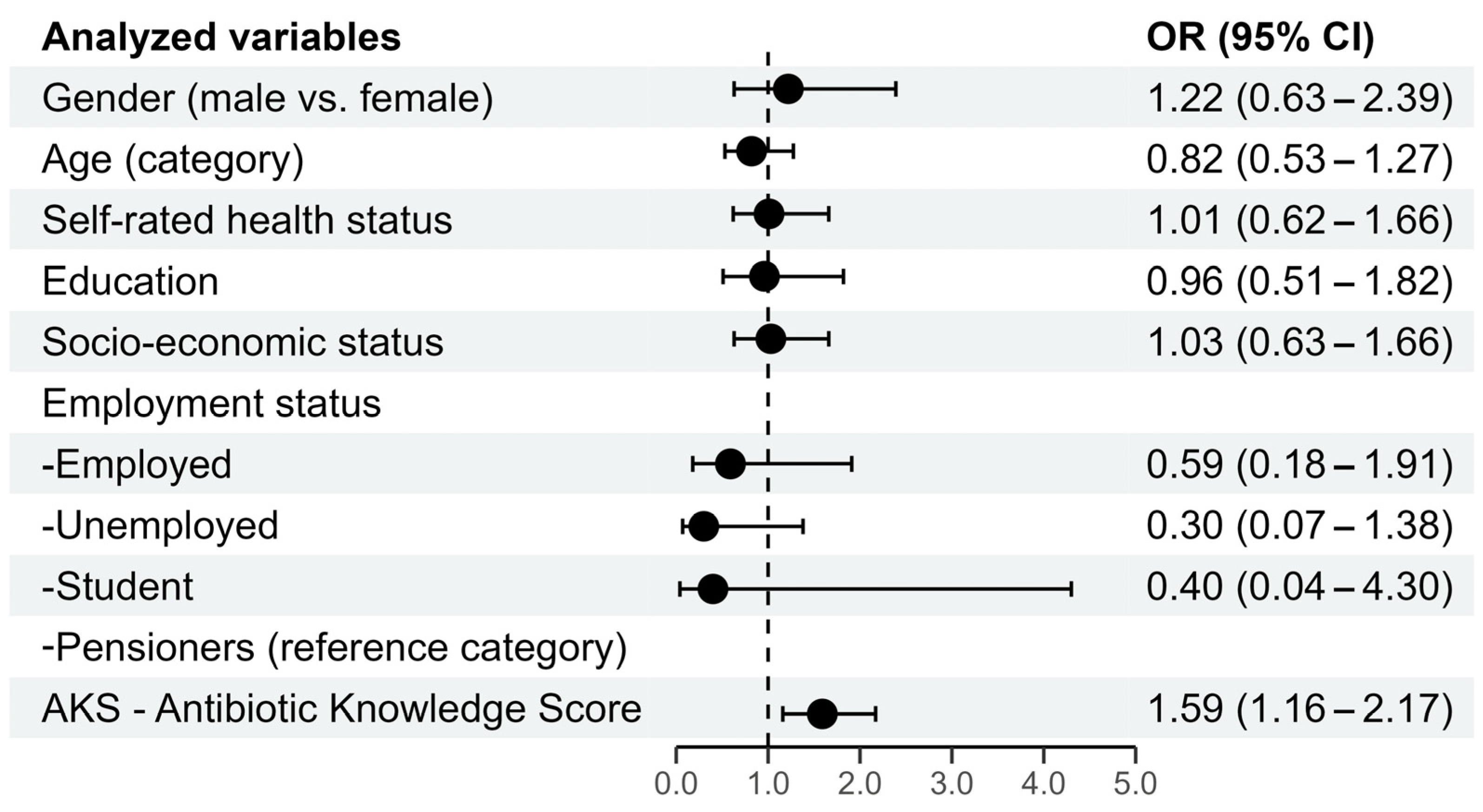 Antibiotics 14 00523 g001