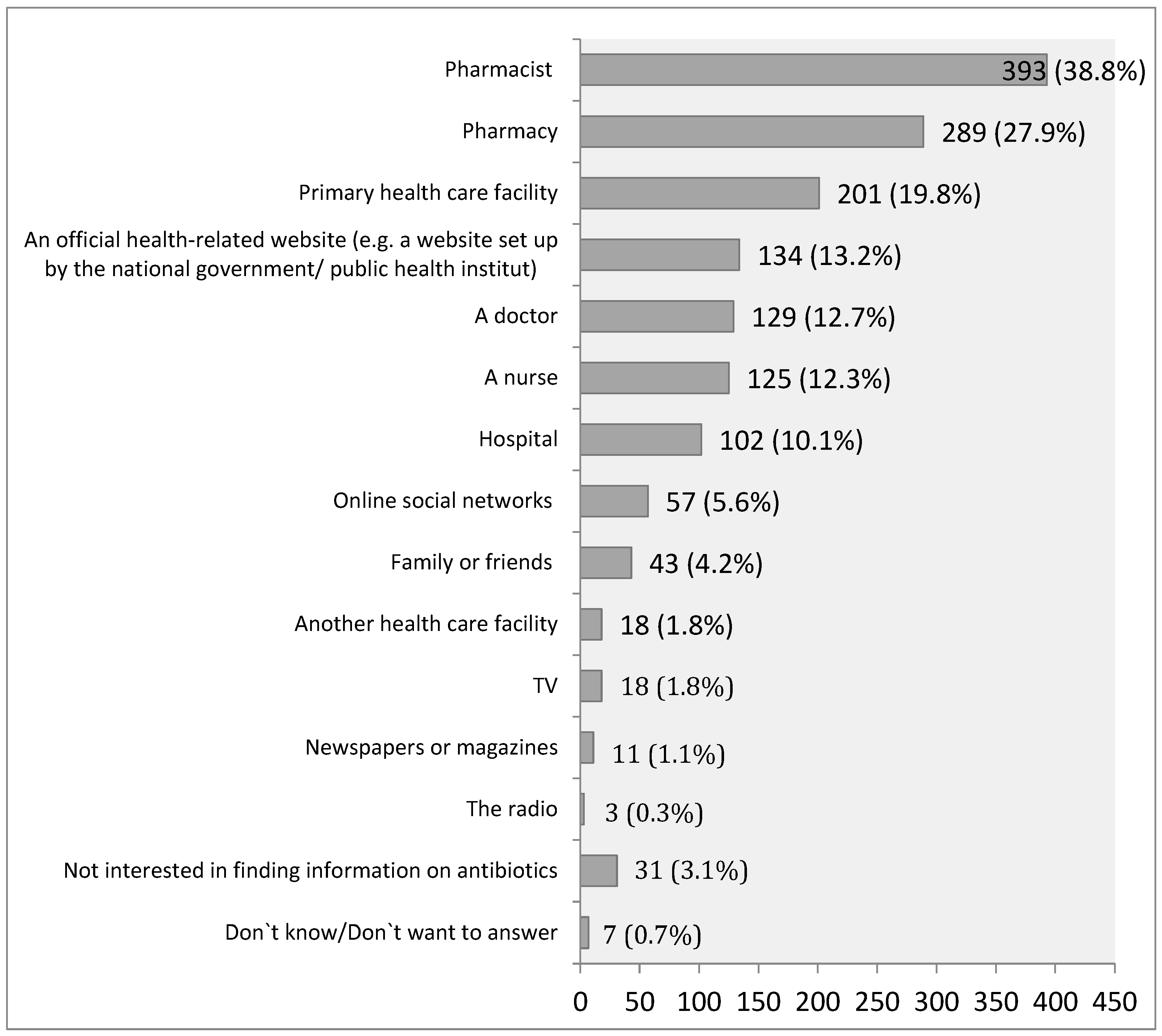 Antibiotics 14 00523 g002