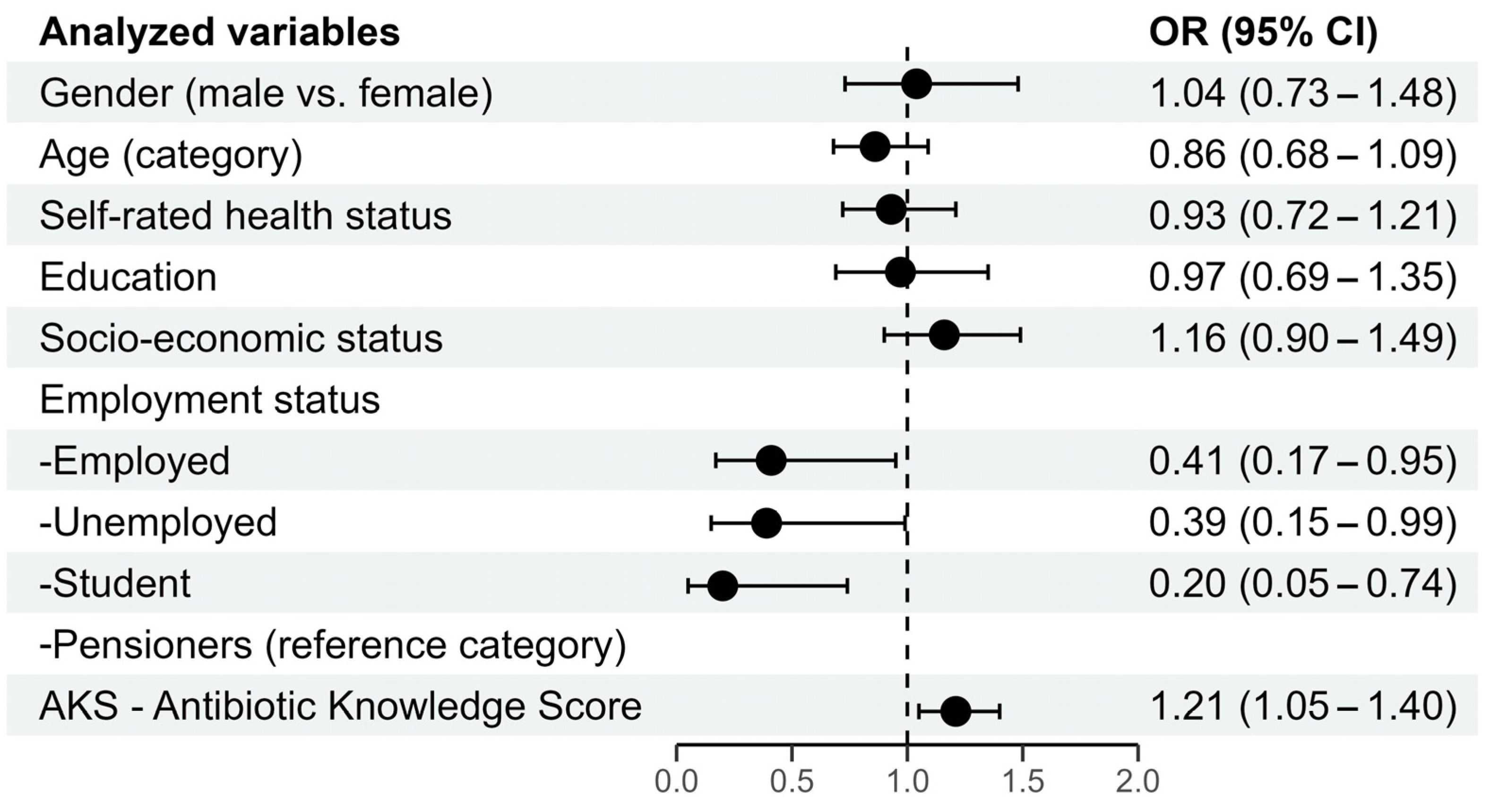 Antibiotics 14 00523 g003