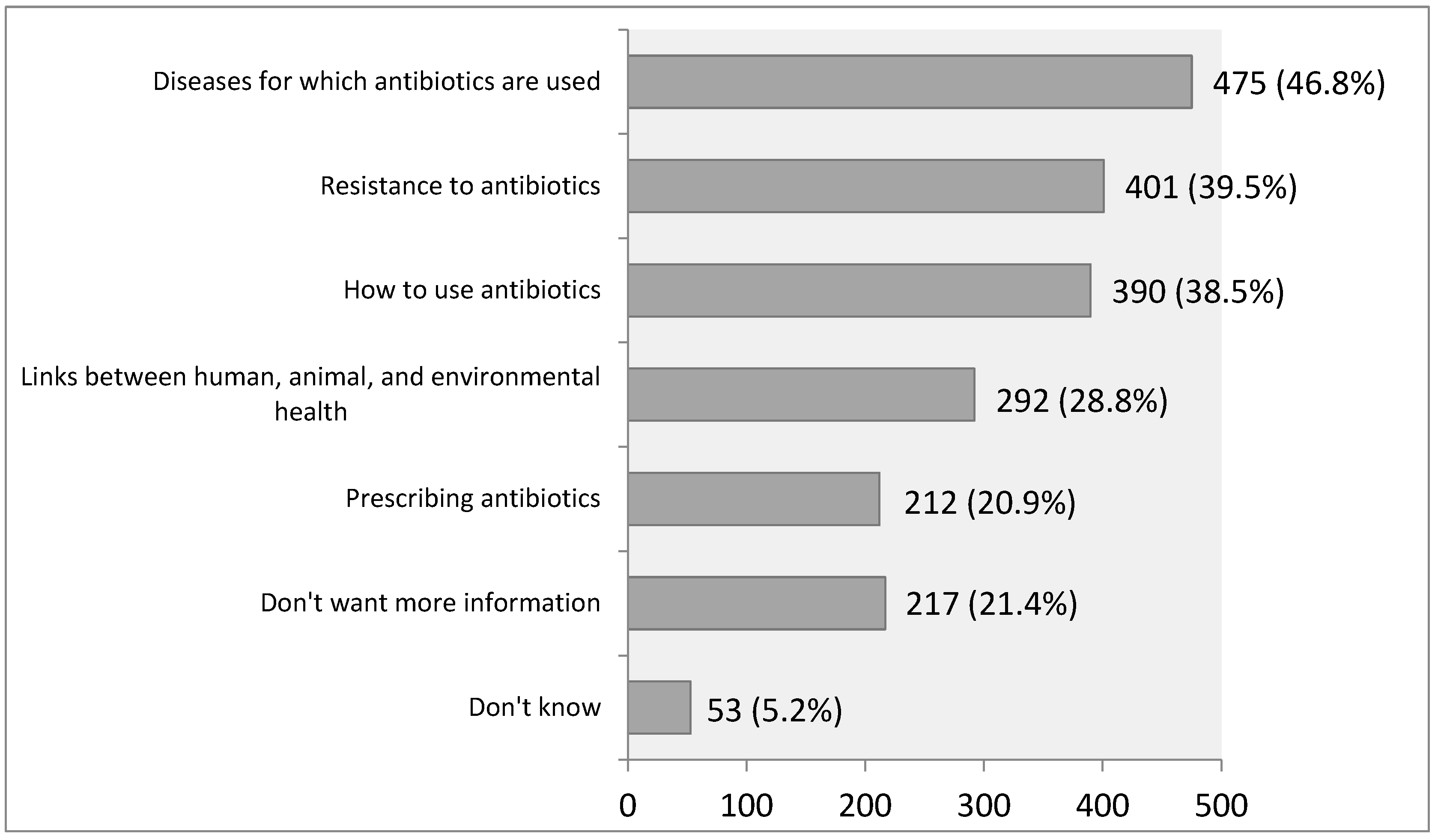 Antibiotics 14 00523 g004
