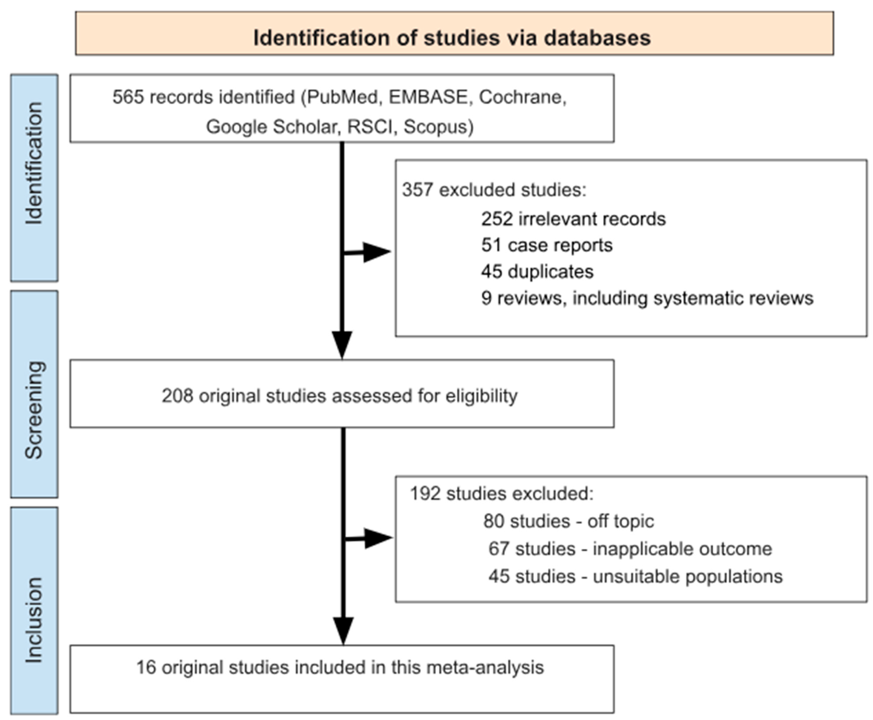 Antibiotics 14 00524 g001