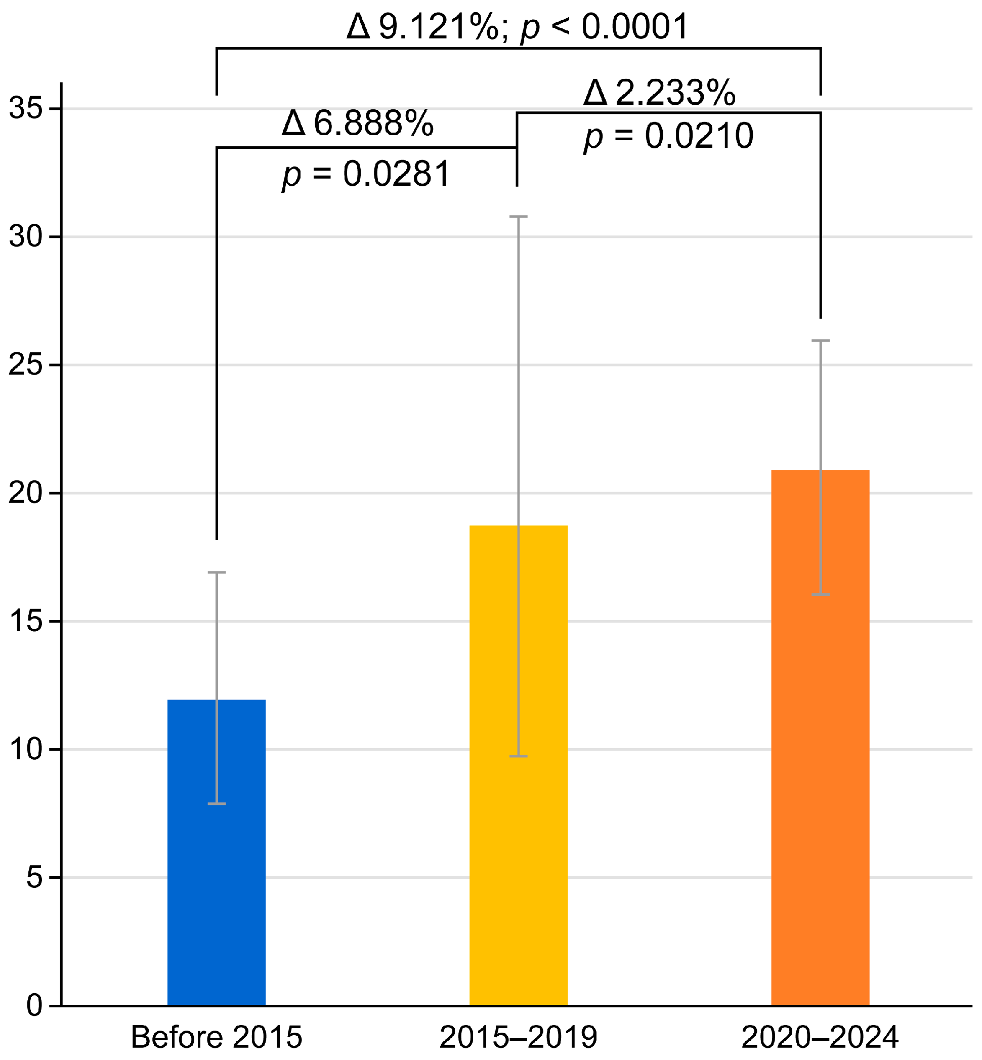Antibiotics 14 00524 g003
