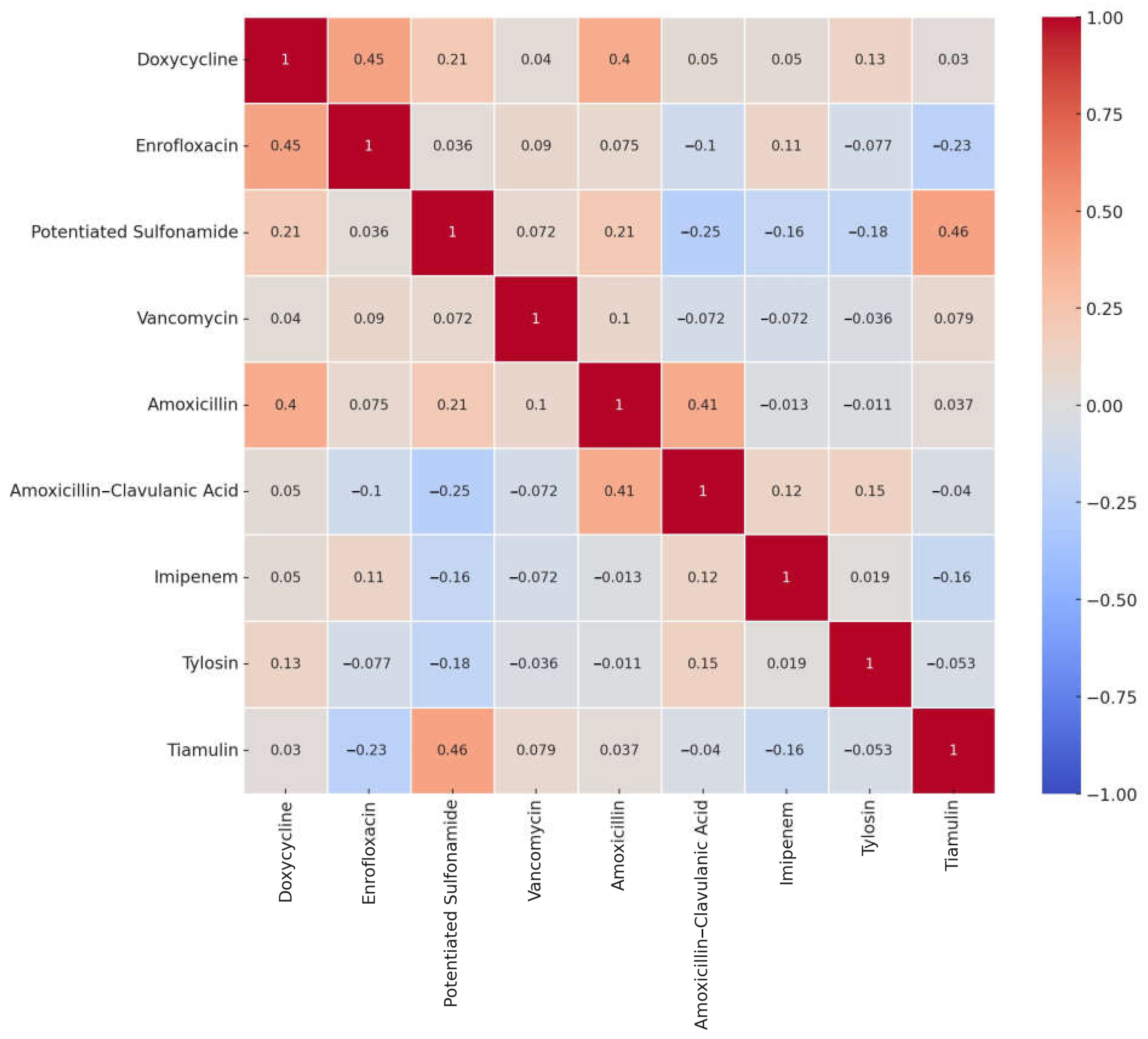 Antibiotics 14 00525 g002