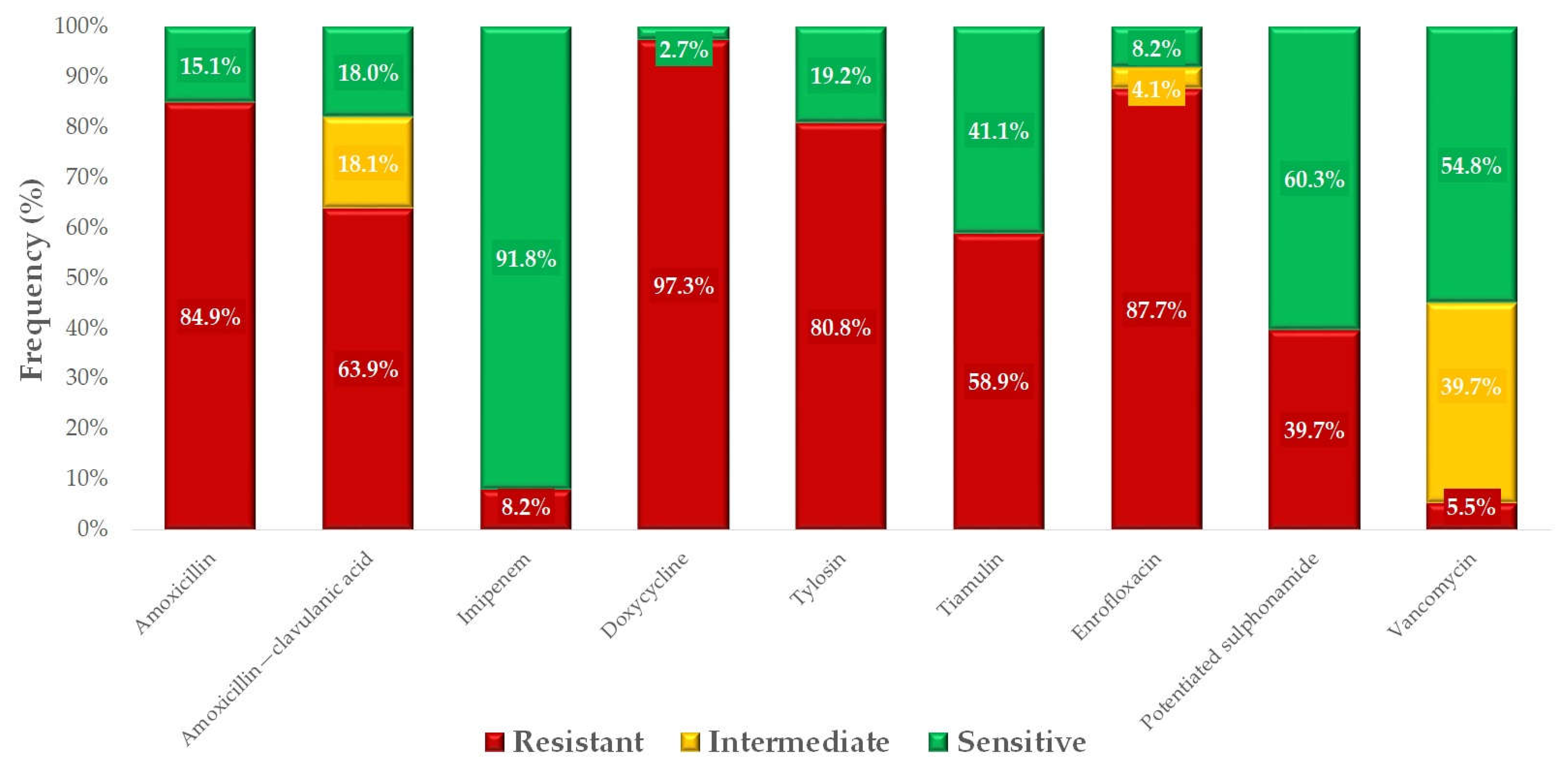 Antibiotics 14 00525 g007