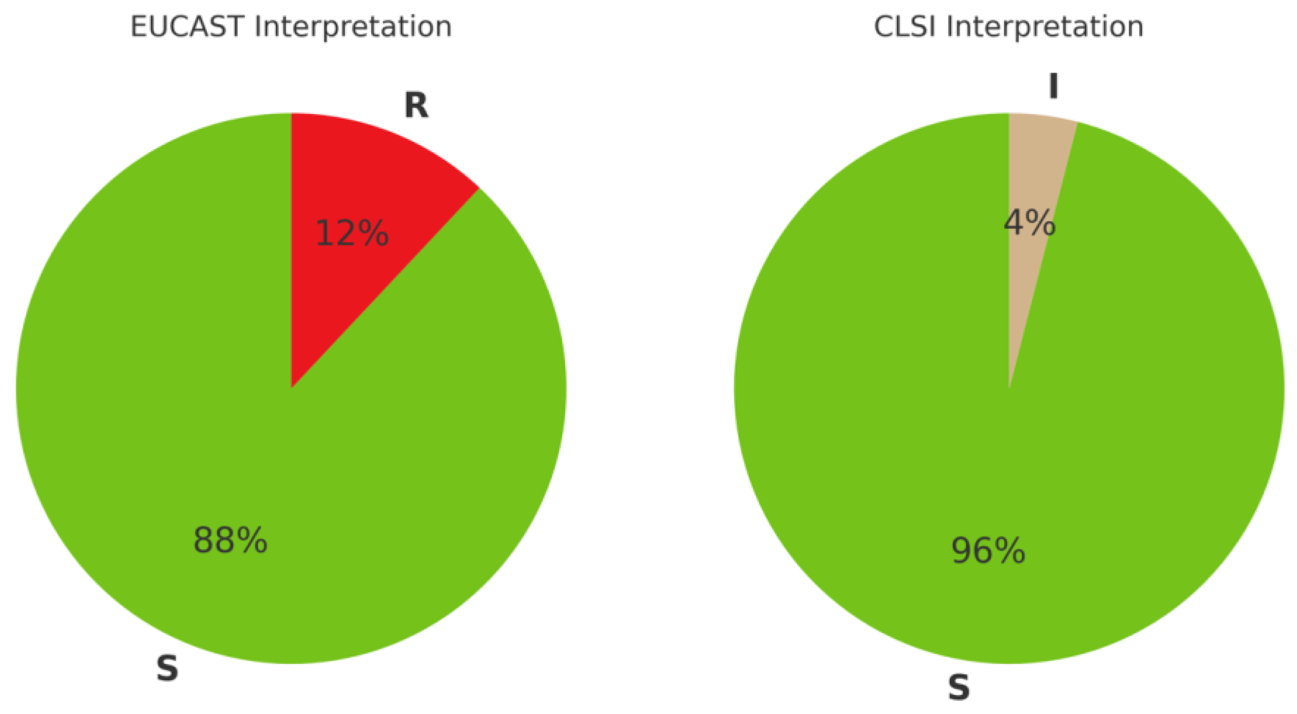 Antibiotics 14 00527 g001