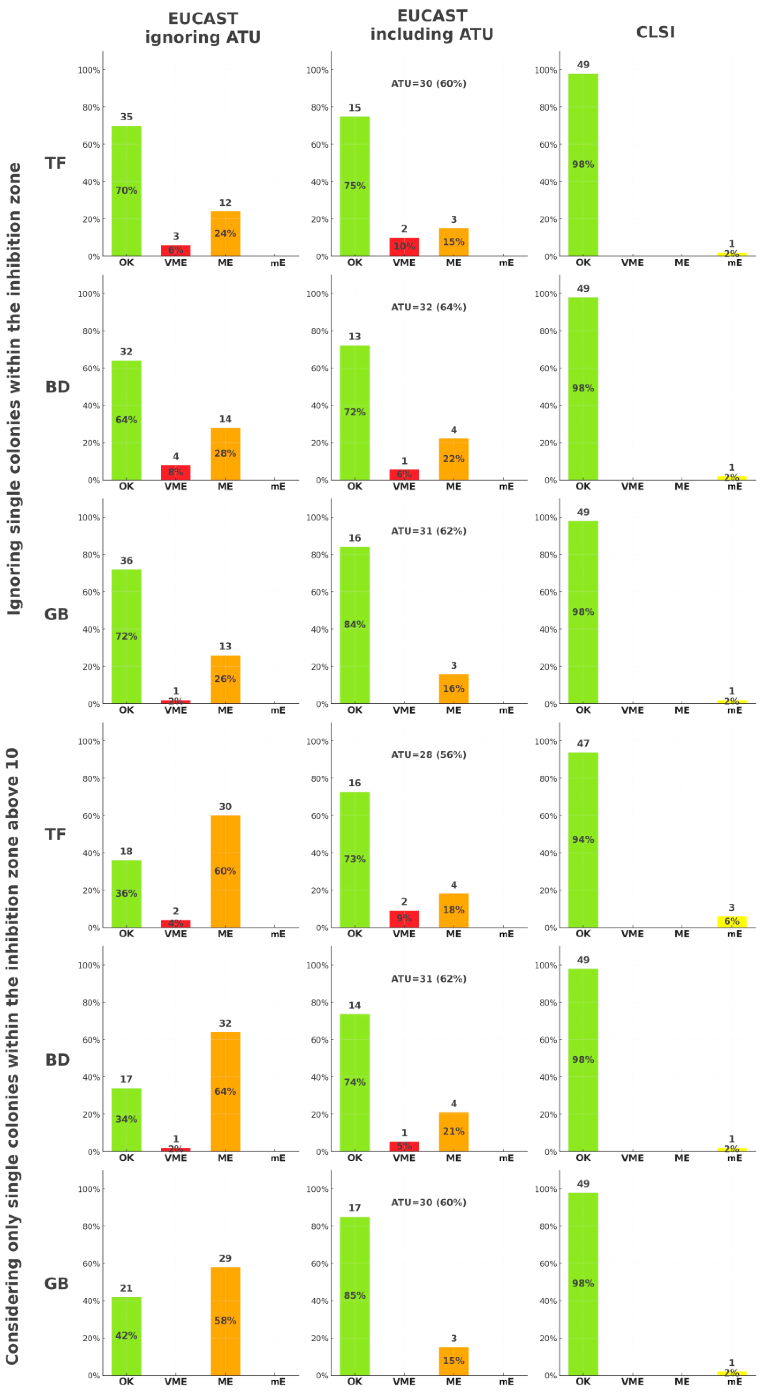 Antibiotics 14 00527 g002