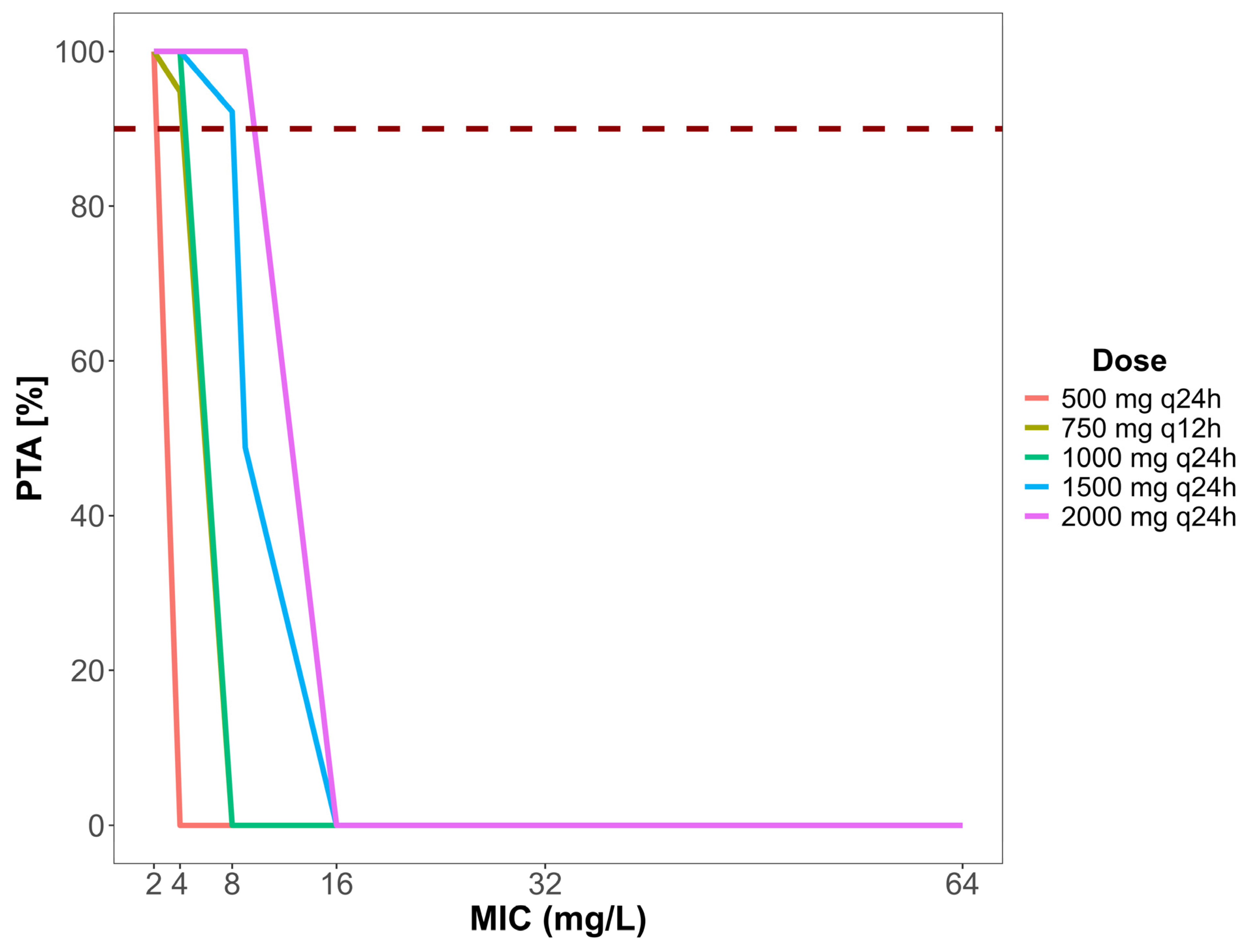 Antibiotics 14 00531 g004