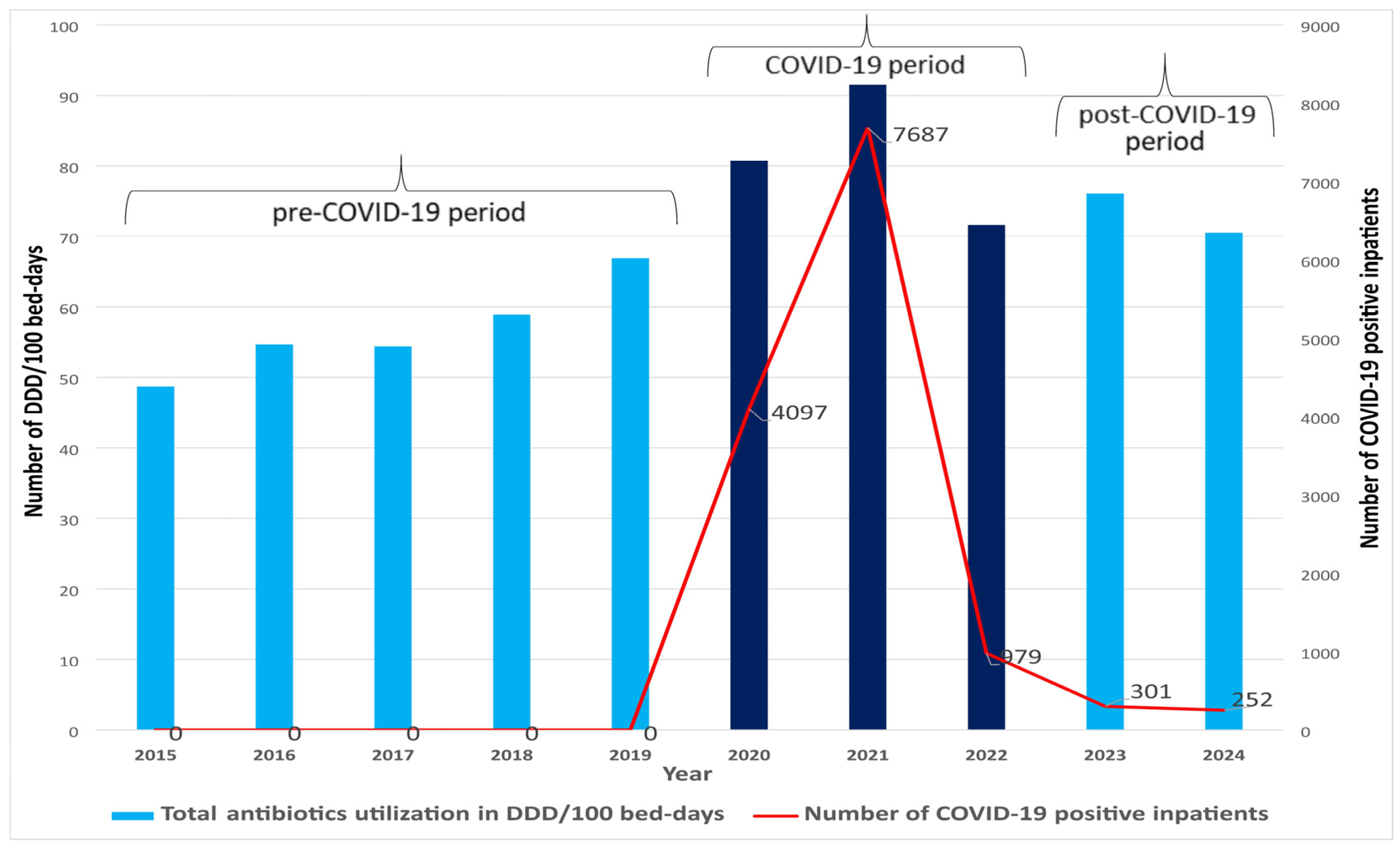 Antibiotics 14 00535 g001