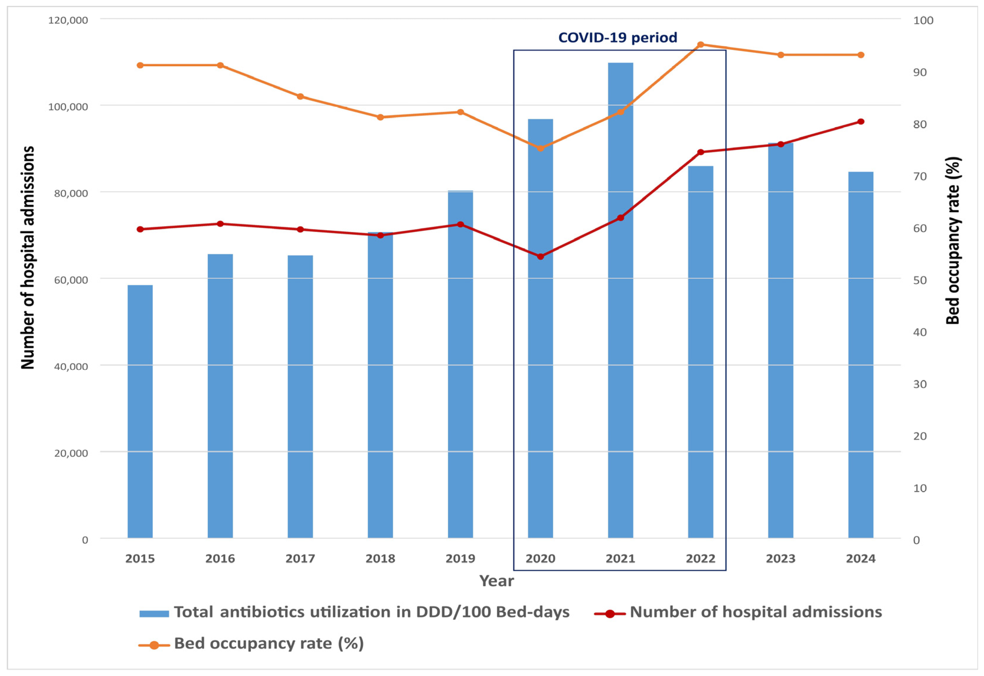 Antibiotics 14 00535 g002