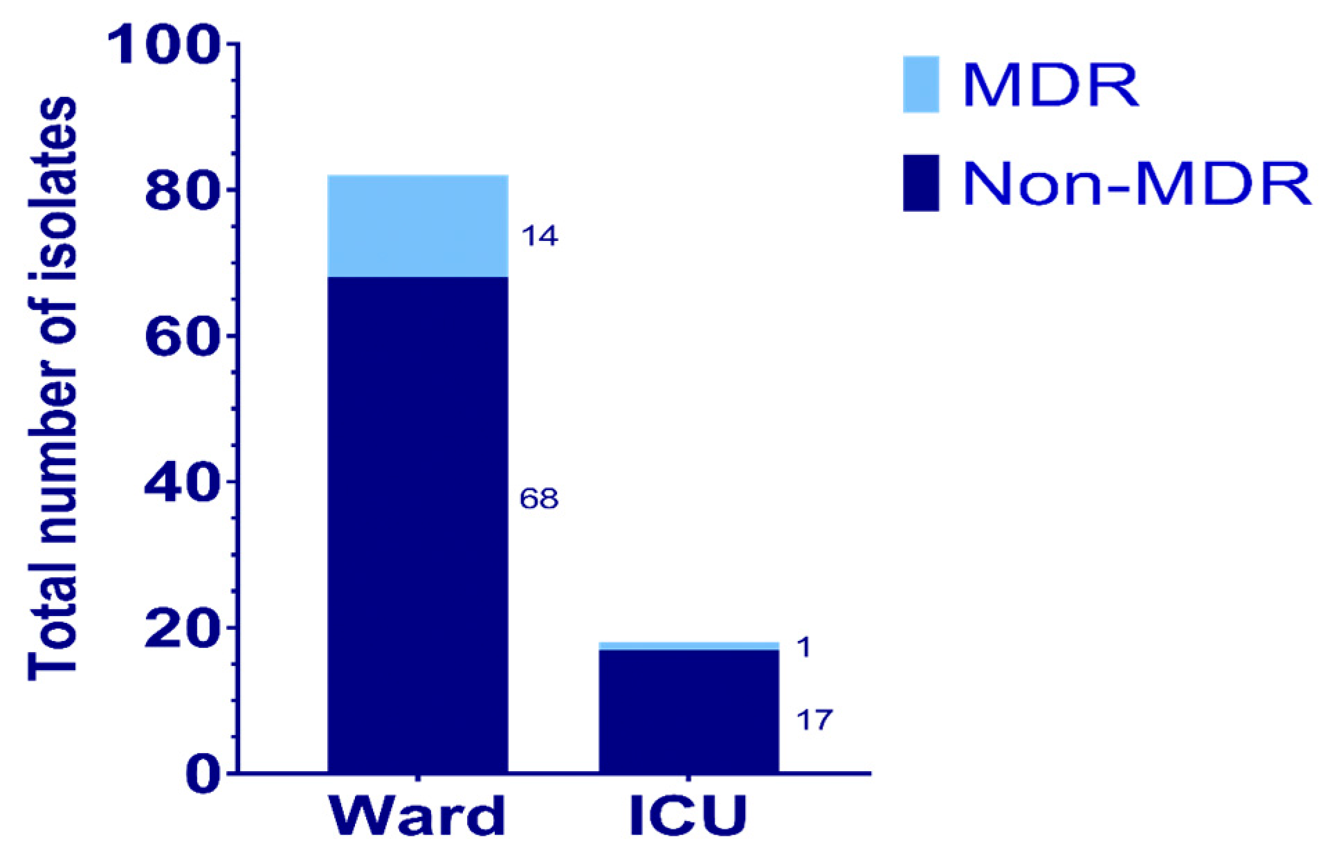 Antibiotics 14 00539 g001 Antibiotics 14 00539 g001