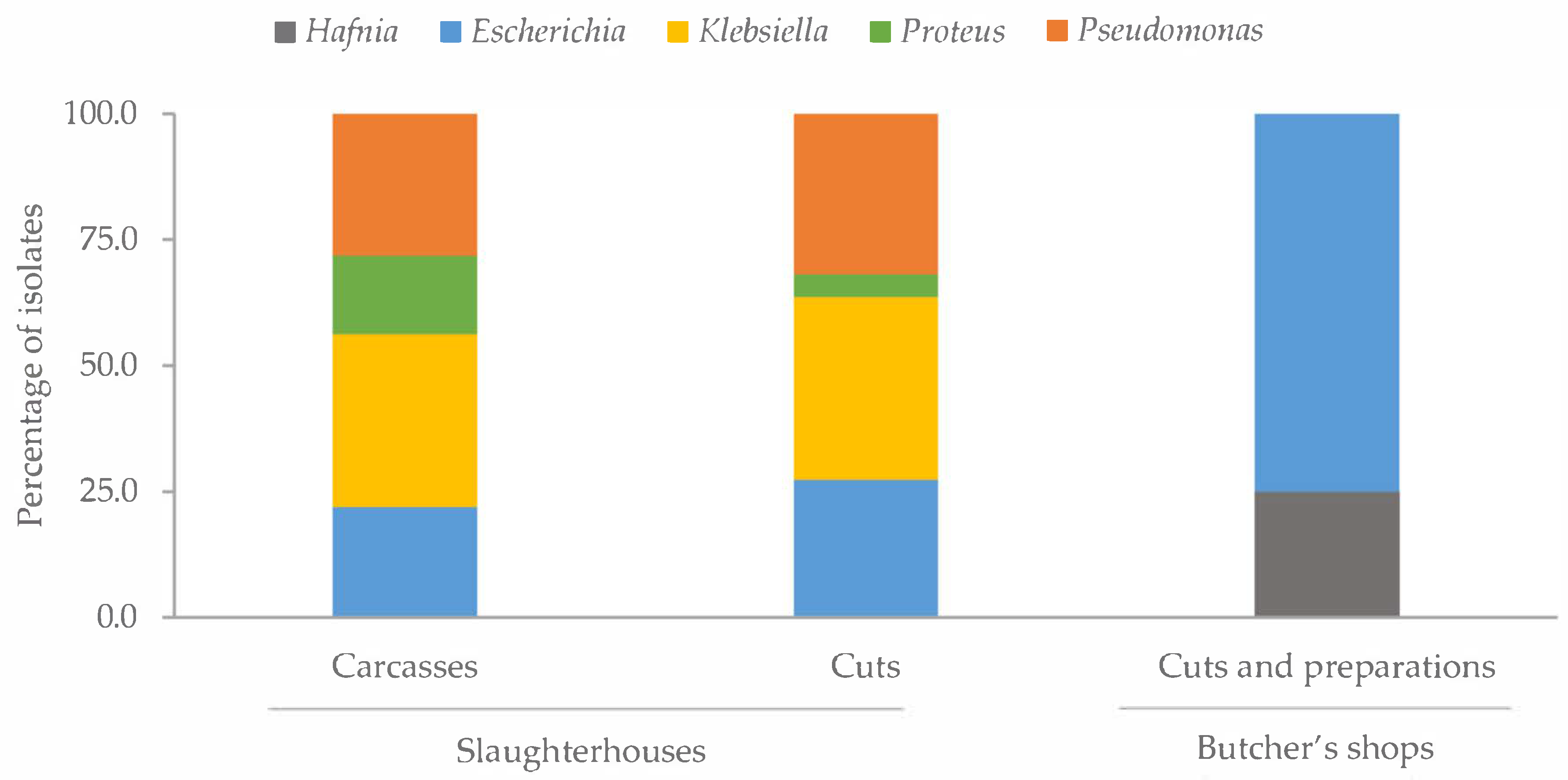 Antibiotics 14 00540 g003
