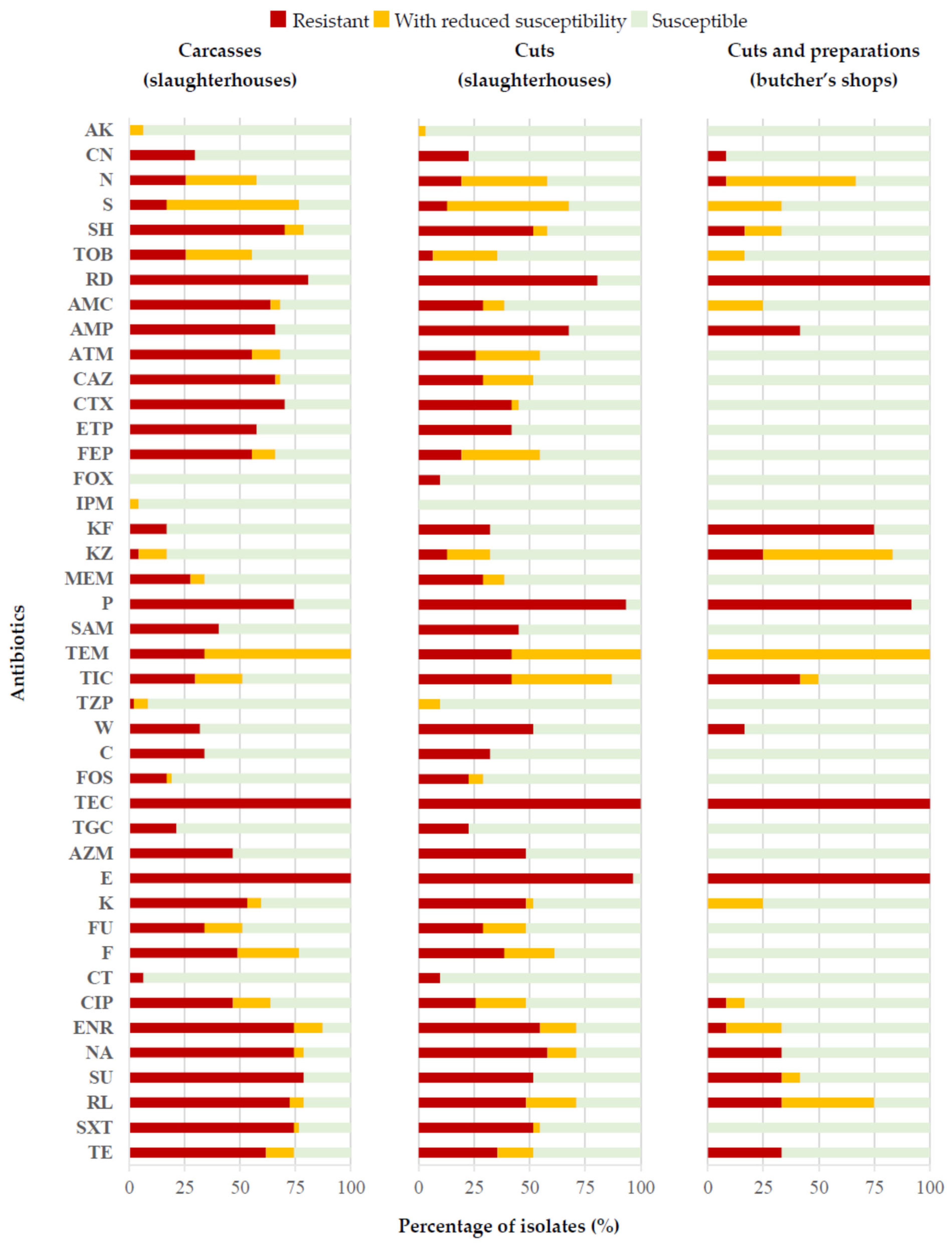 Antibiotics 14 00540 g004