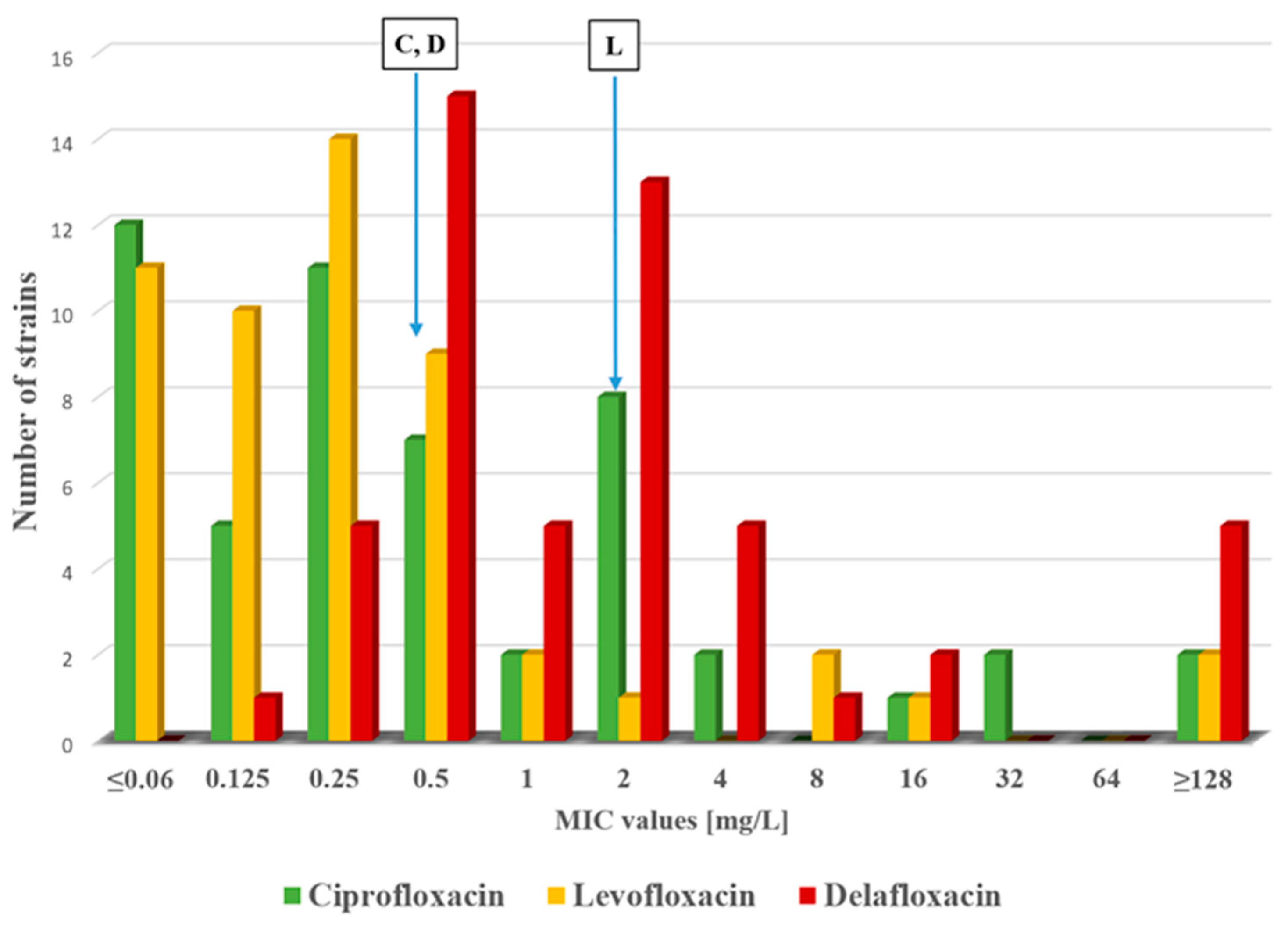 Antibiotics 14 00542 g001