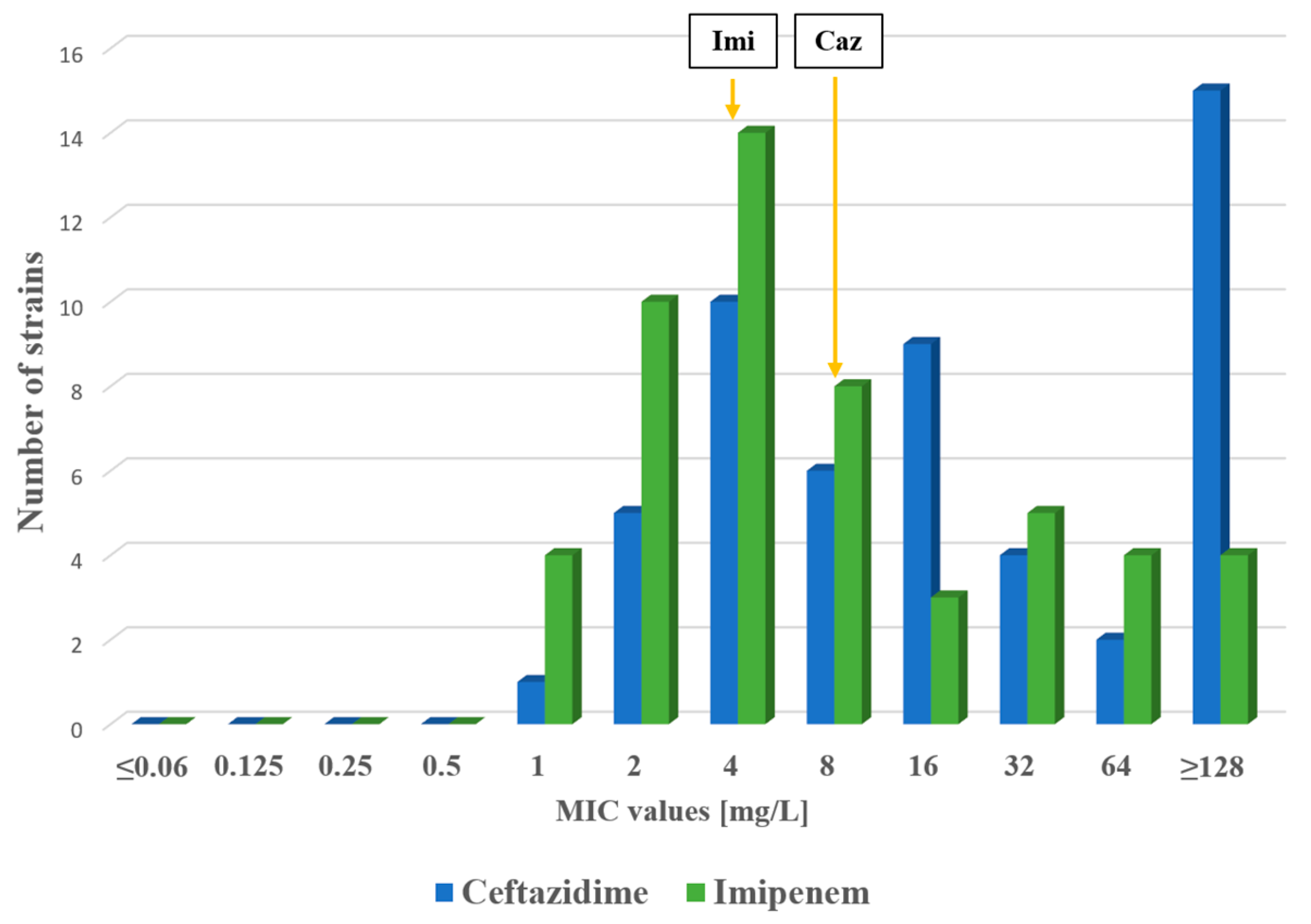 Antibiotics 14 00542 g002