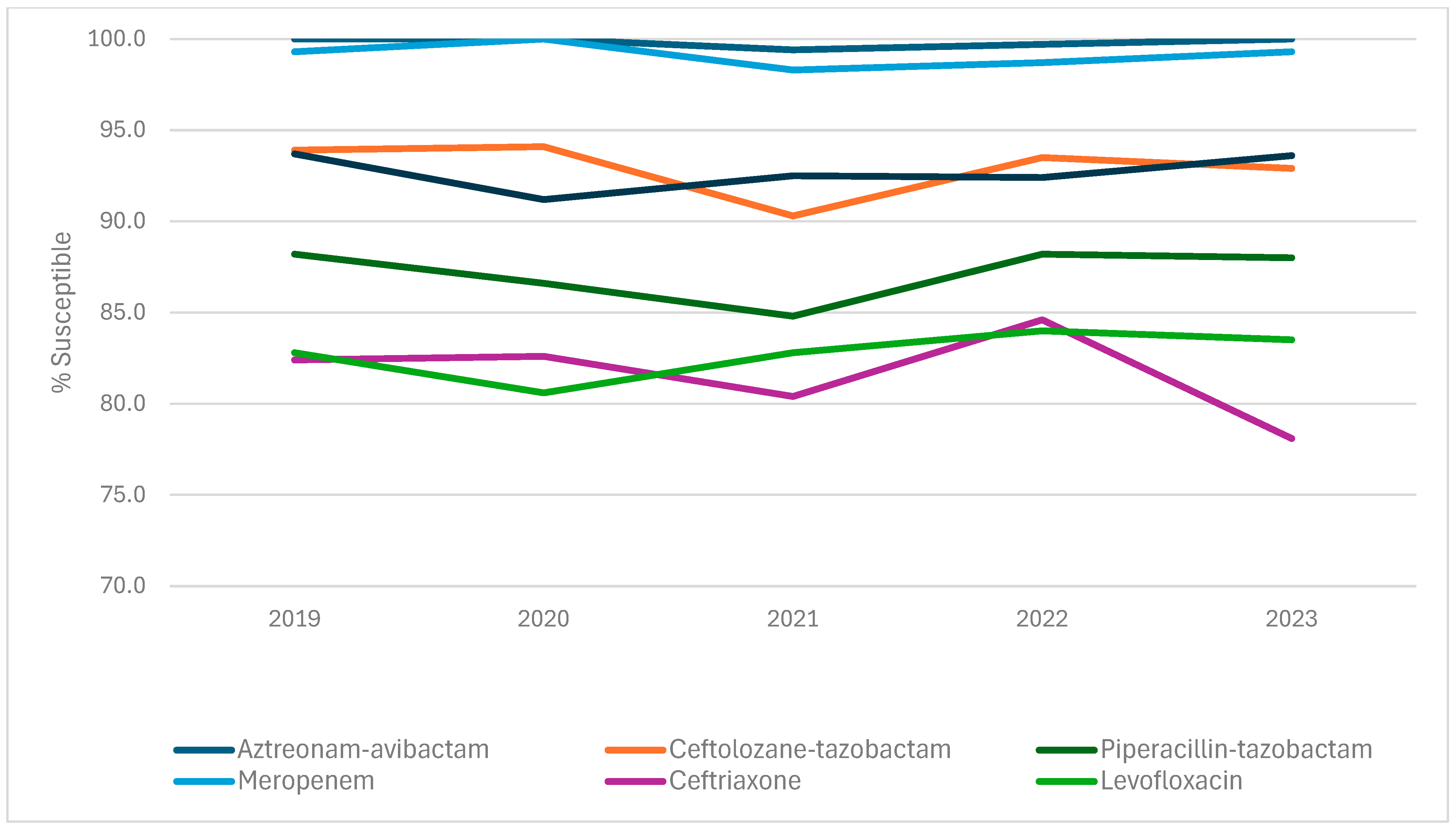 Antibiotics 14 00544 g001