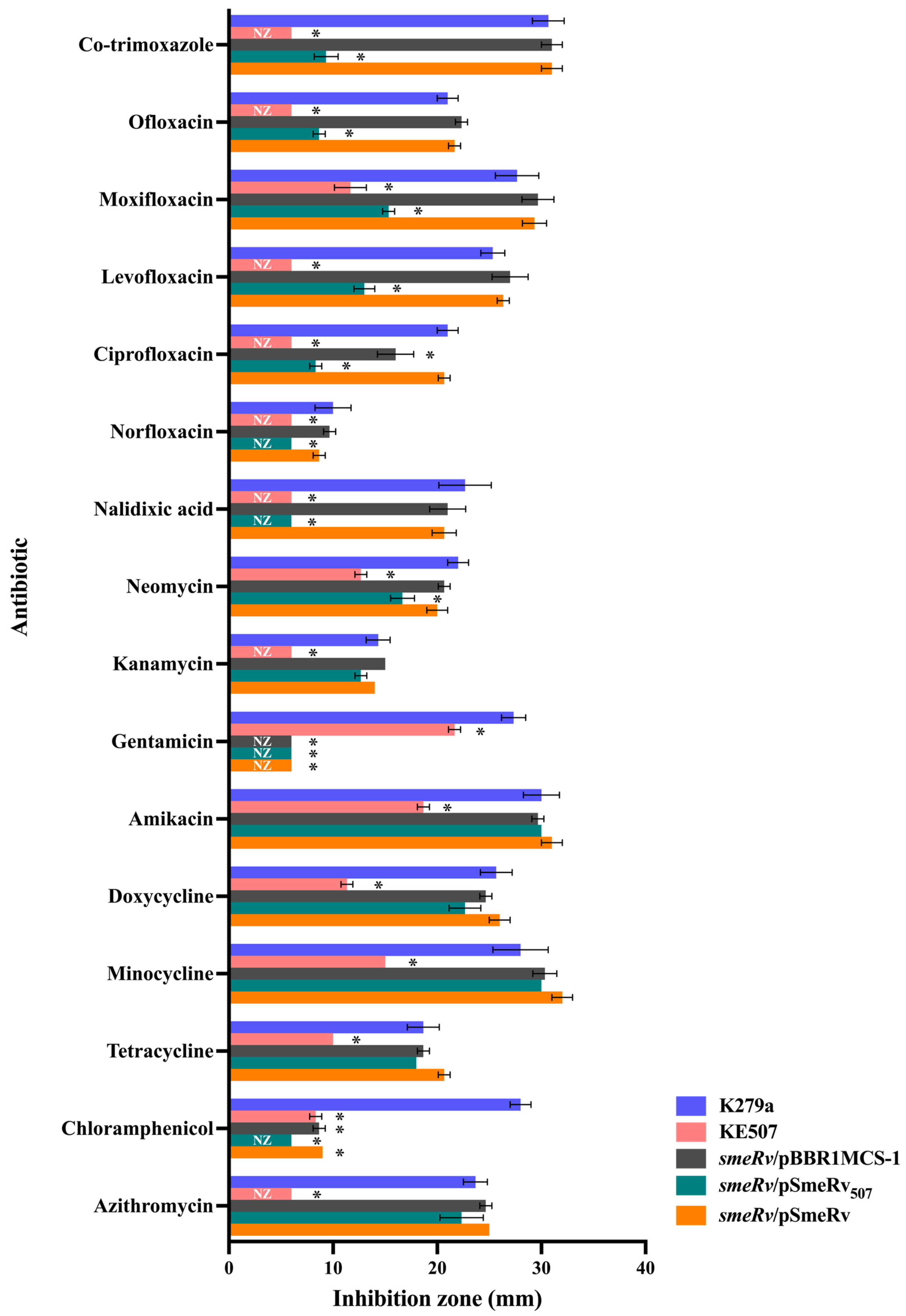 Antibiotics 14 00550 g001