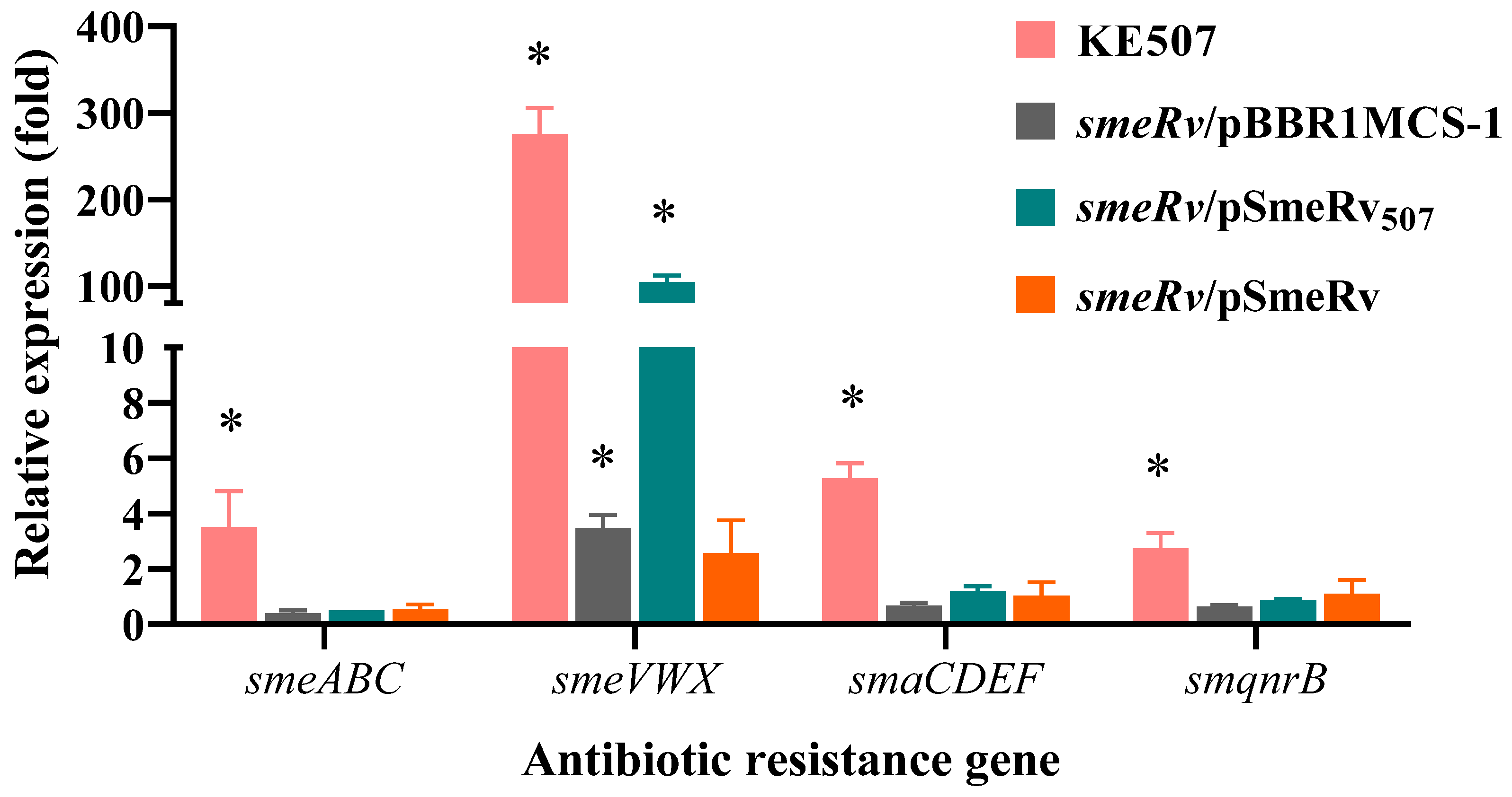 Antibiotics 14 00550 g003