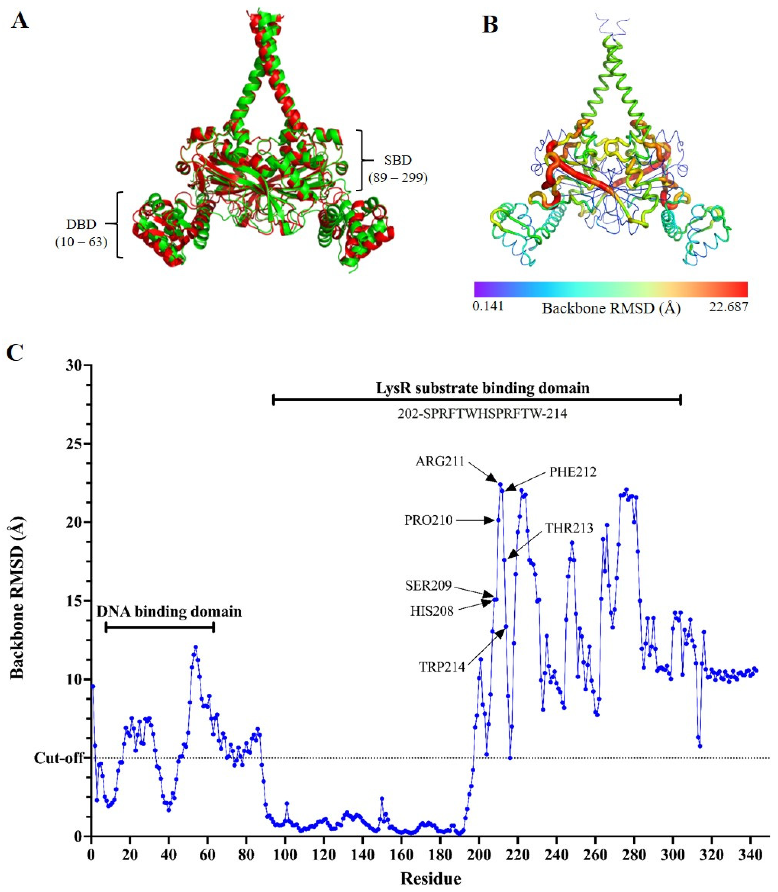Antibiotics 14 00550 g004