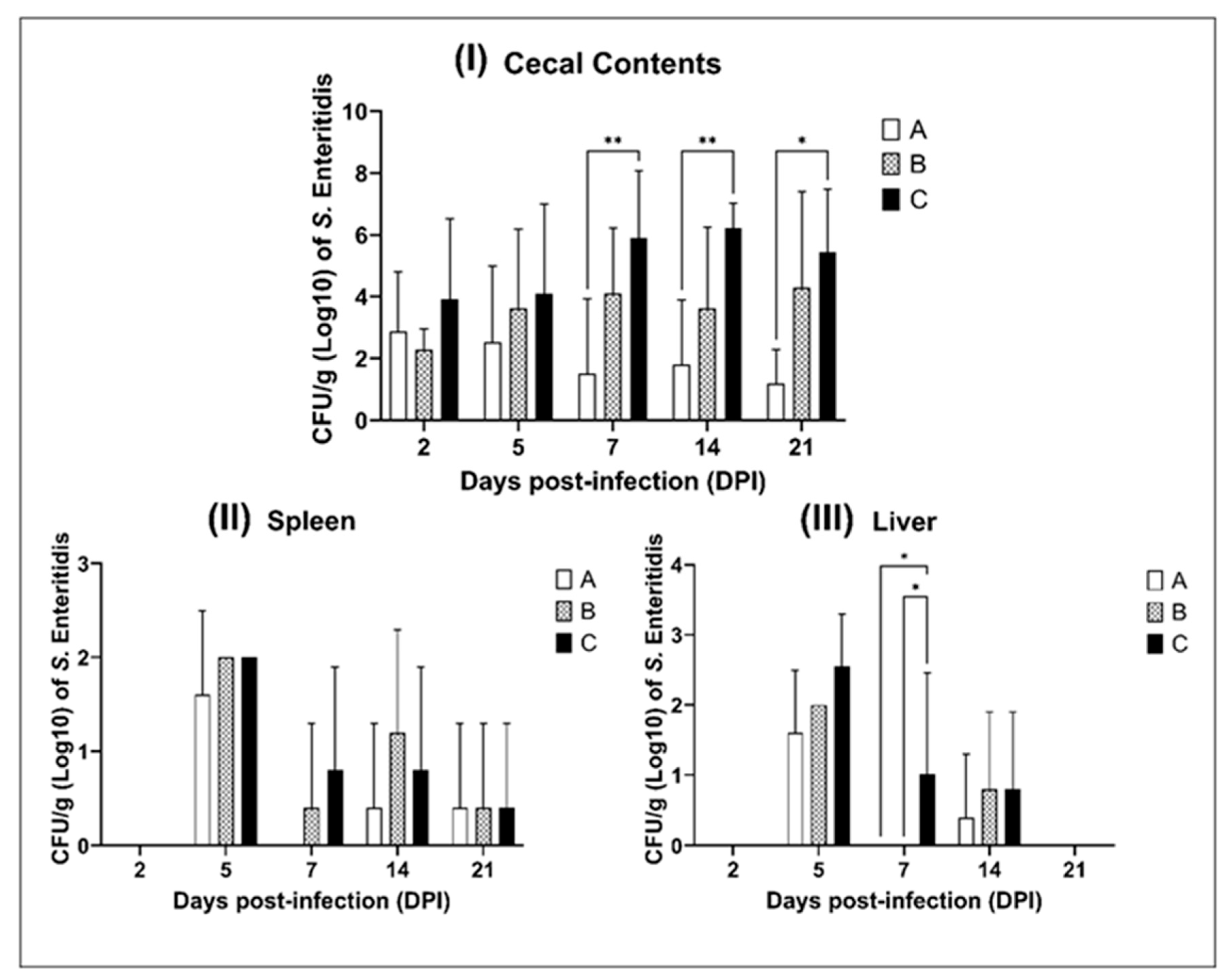 Antibiotics 14 00552 g003