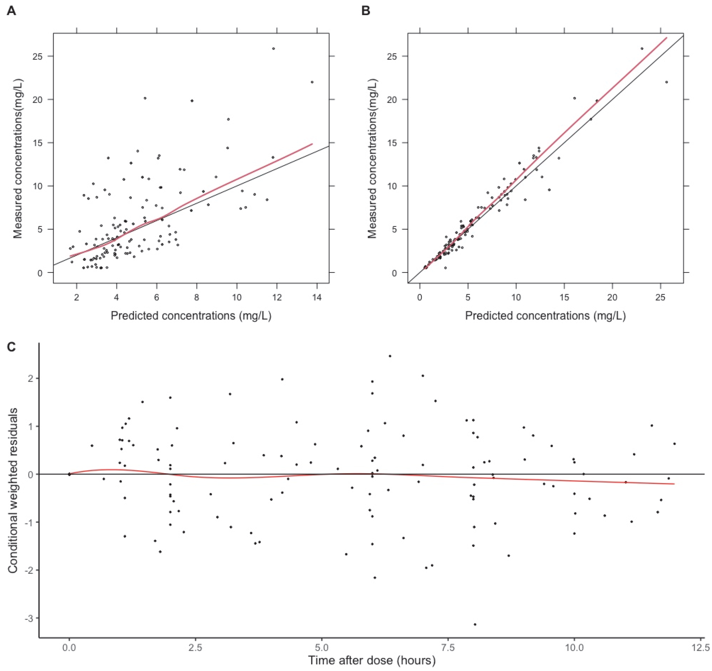 Antibiotics 14 00559 g002