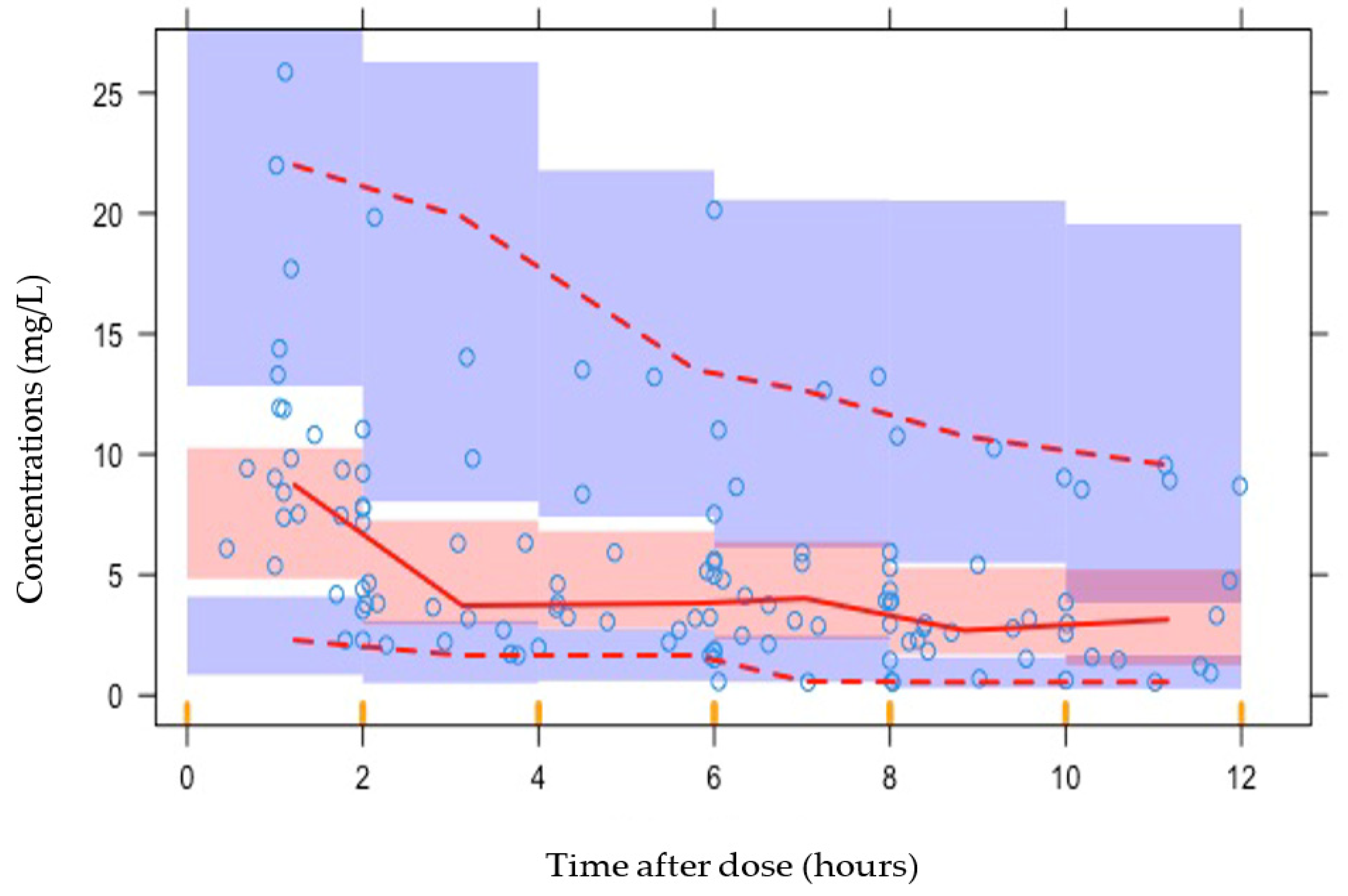 Antibiotics 14 00559 g003