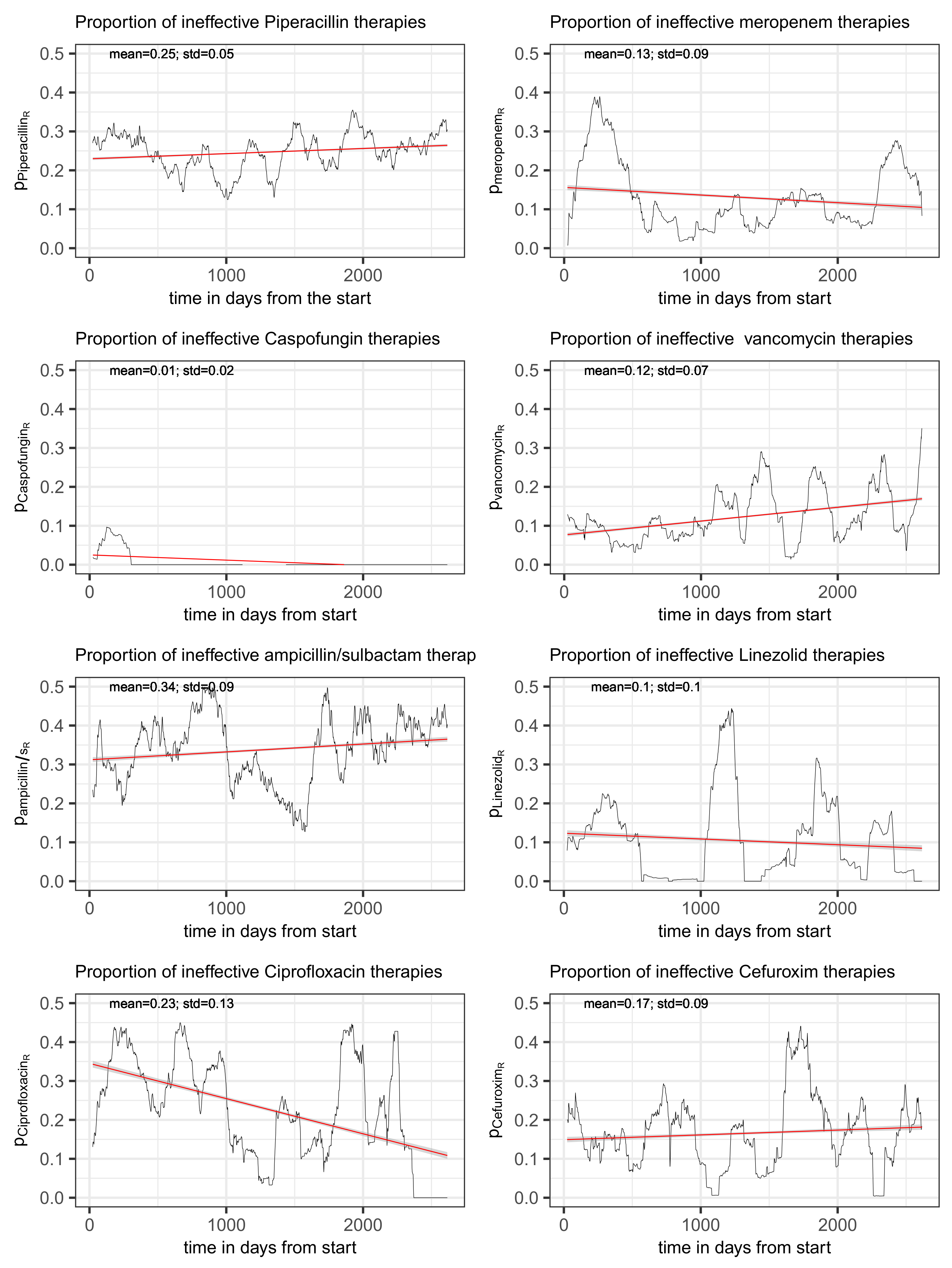 Antibiotics 14 00561 g003