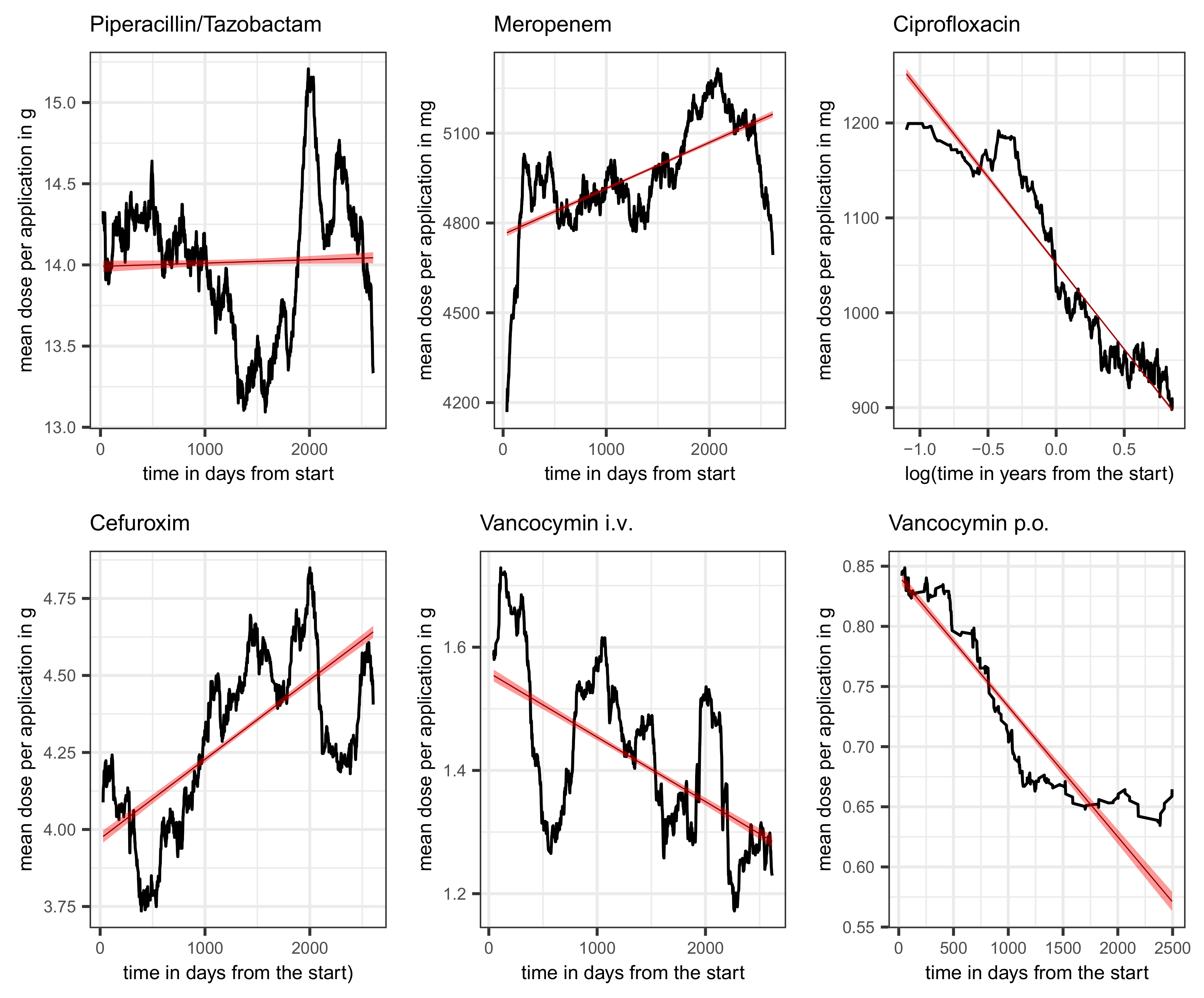 Antibiotics 14 00561 g005