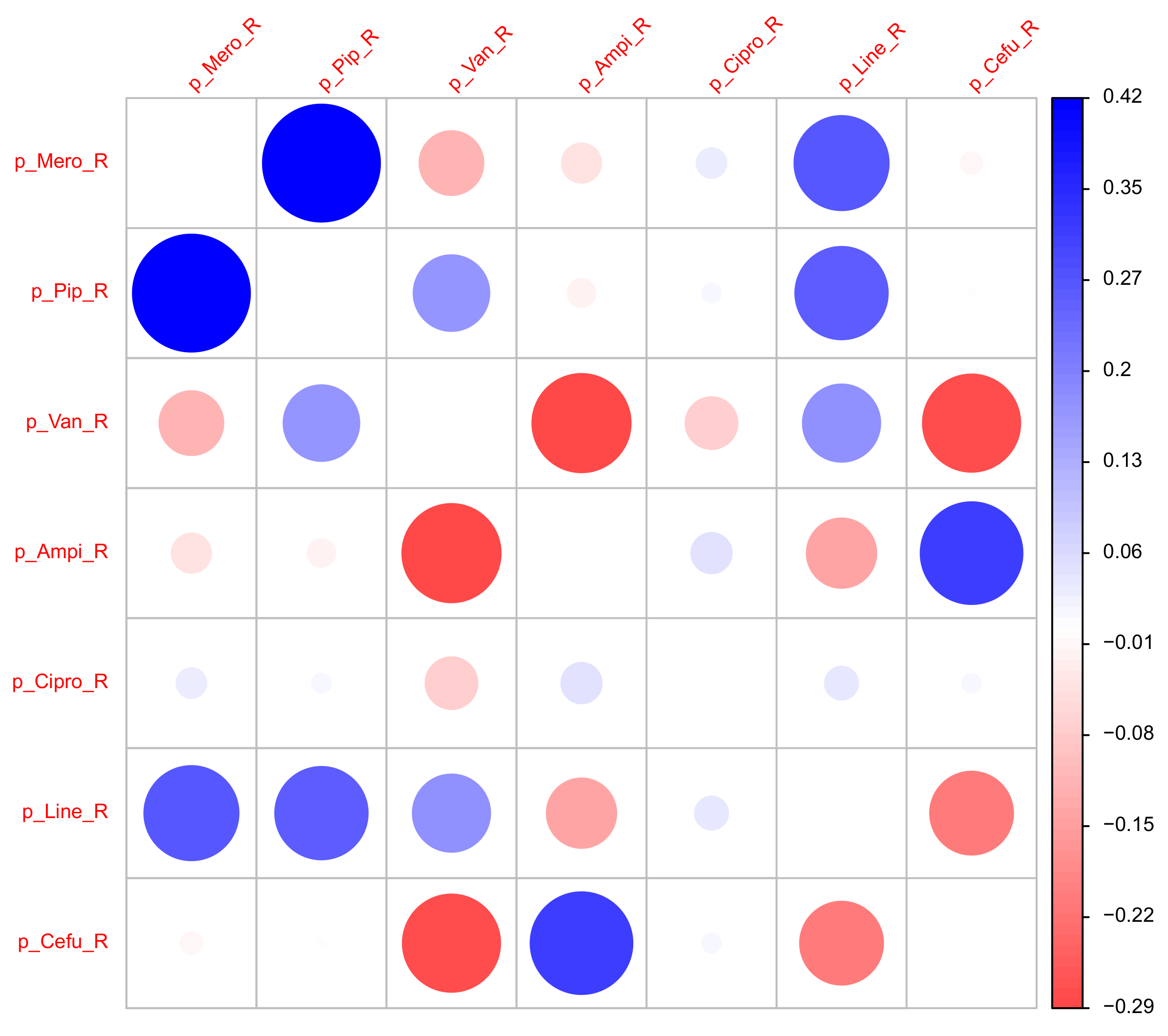 Antibiotics 14 00561 g008