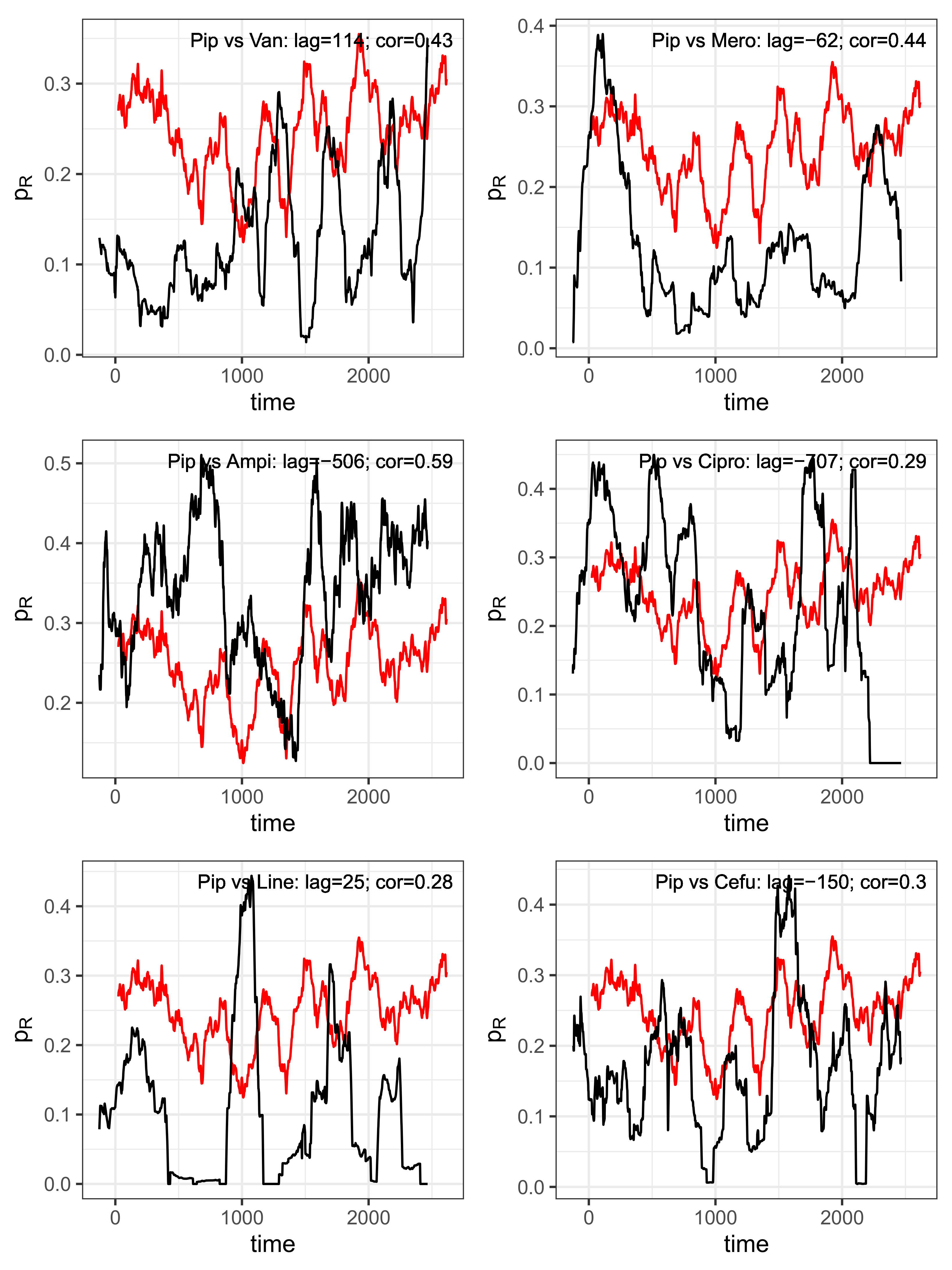 Antibiotics 14 00561 g009