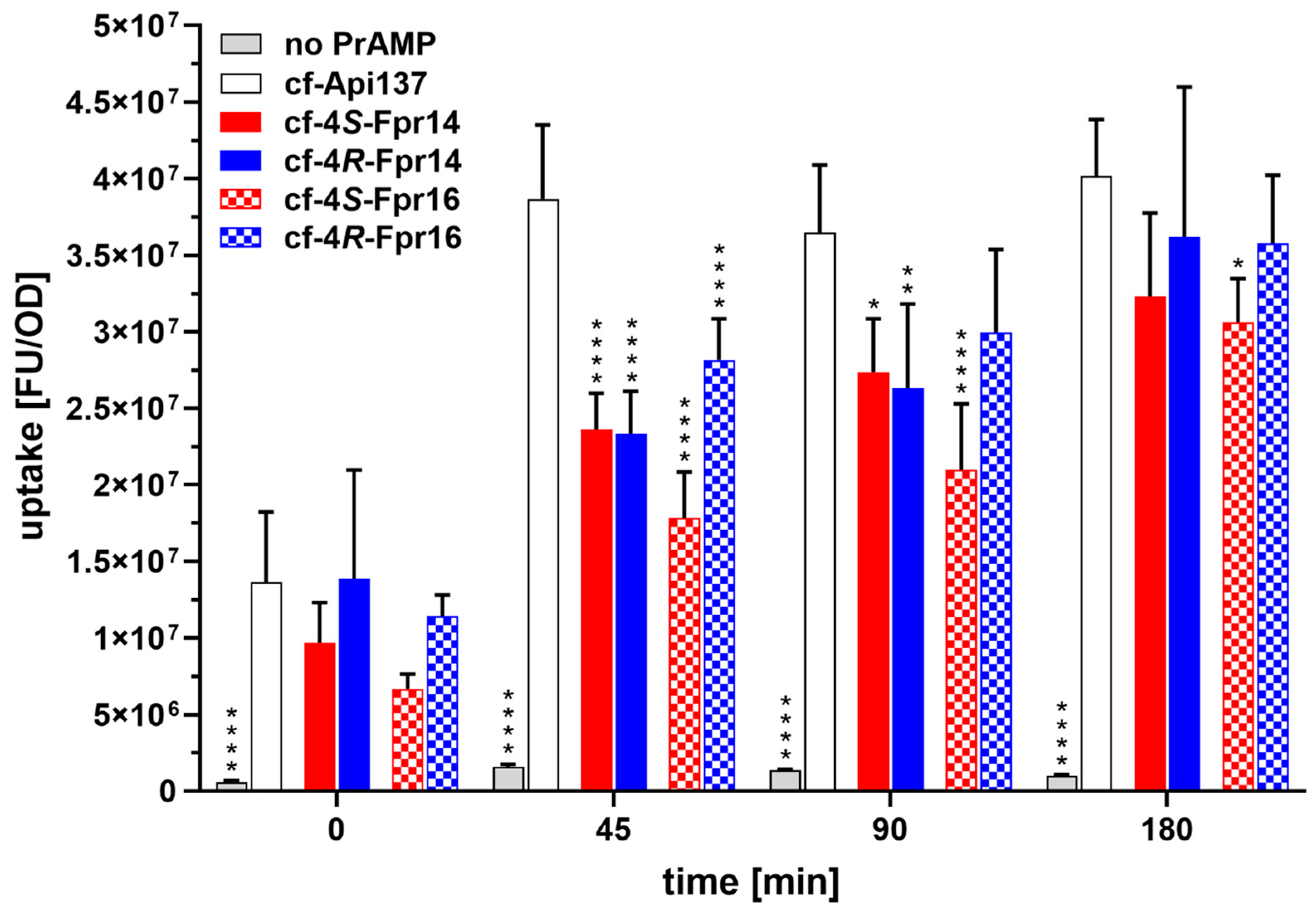 Antibiotics 14 00566 g005