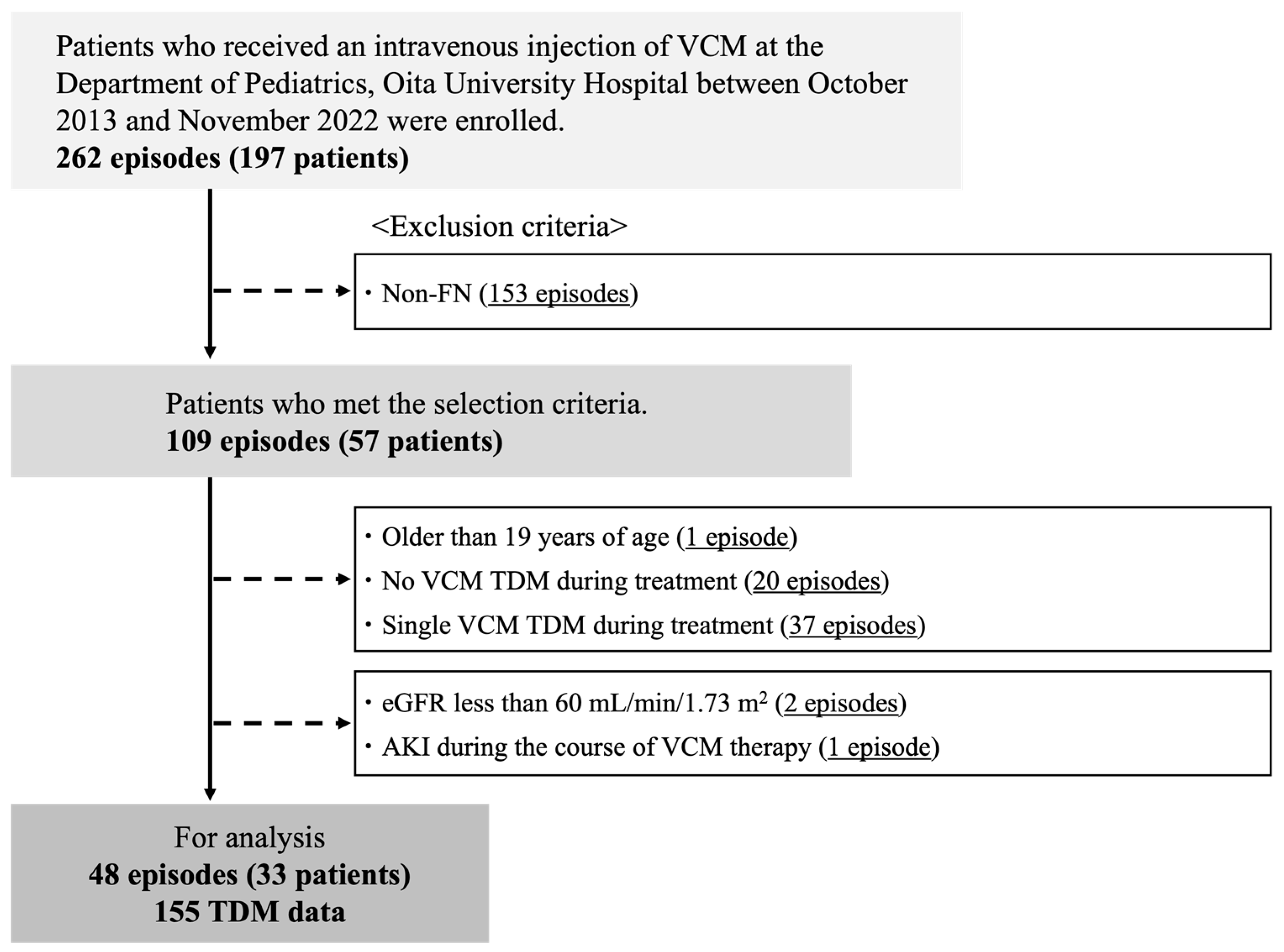 Antibiotics 14 00570 g001