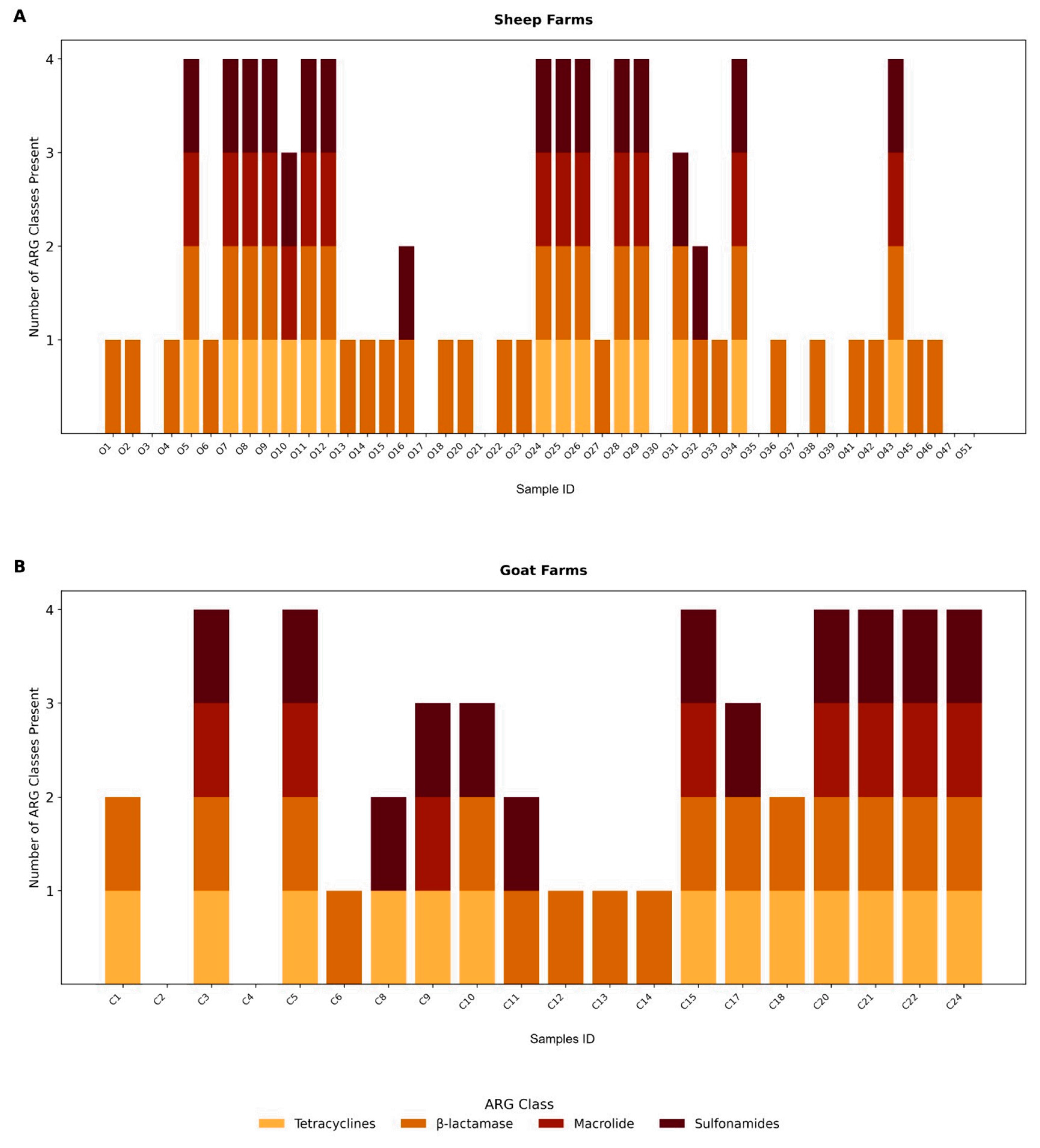 Antibiotics 14 00576 g002