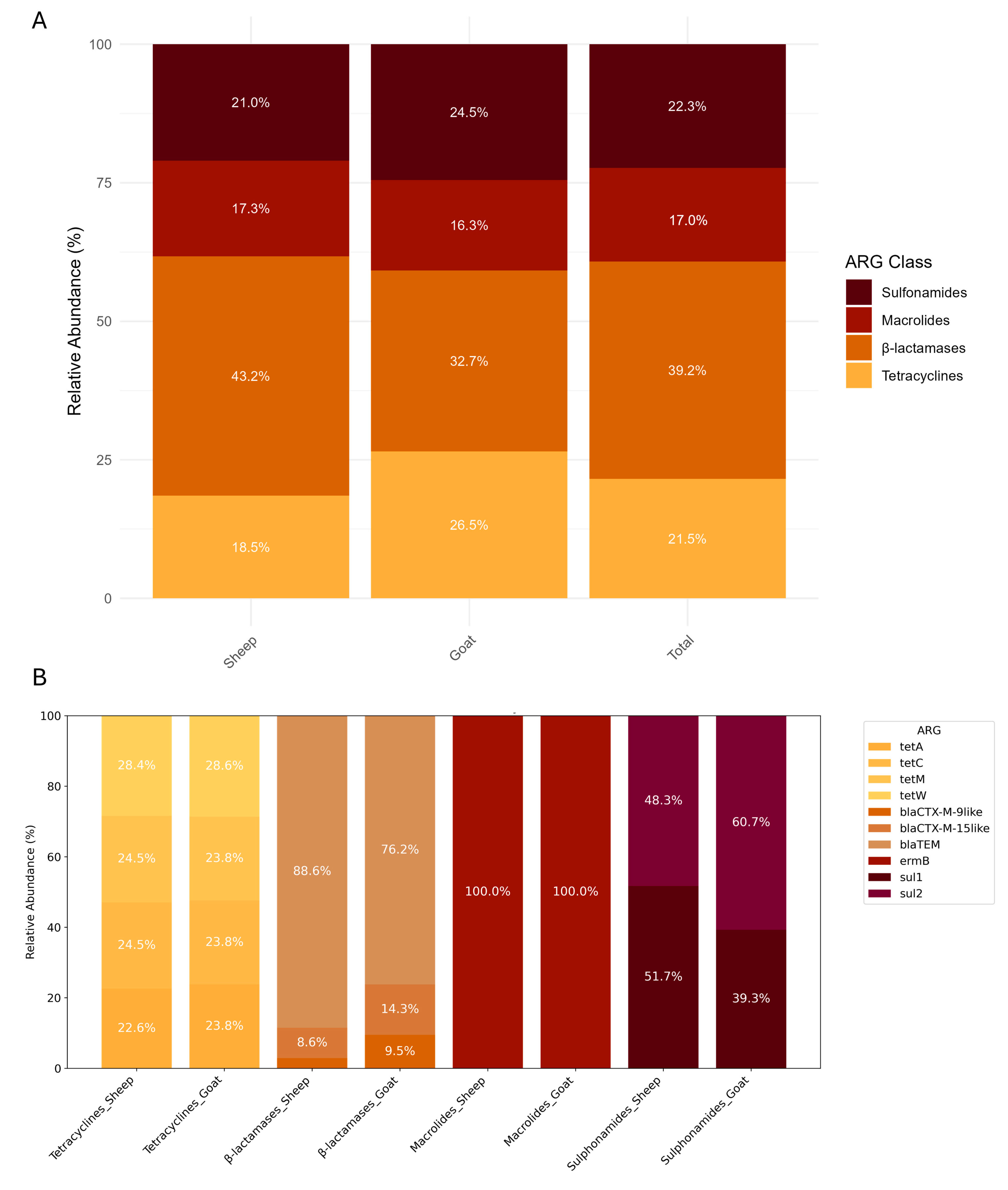 Antibiotics 14 00576 g003
