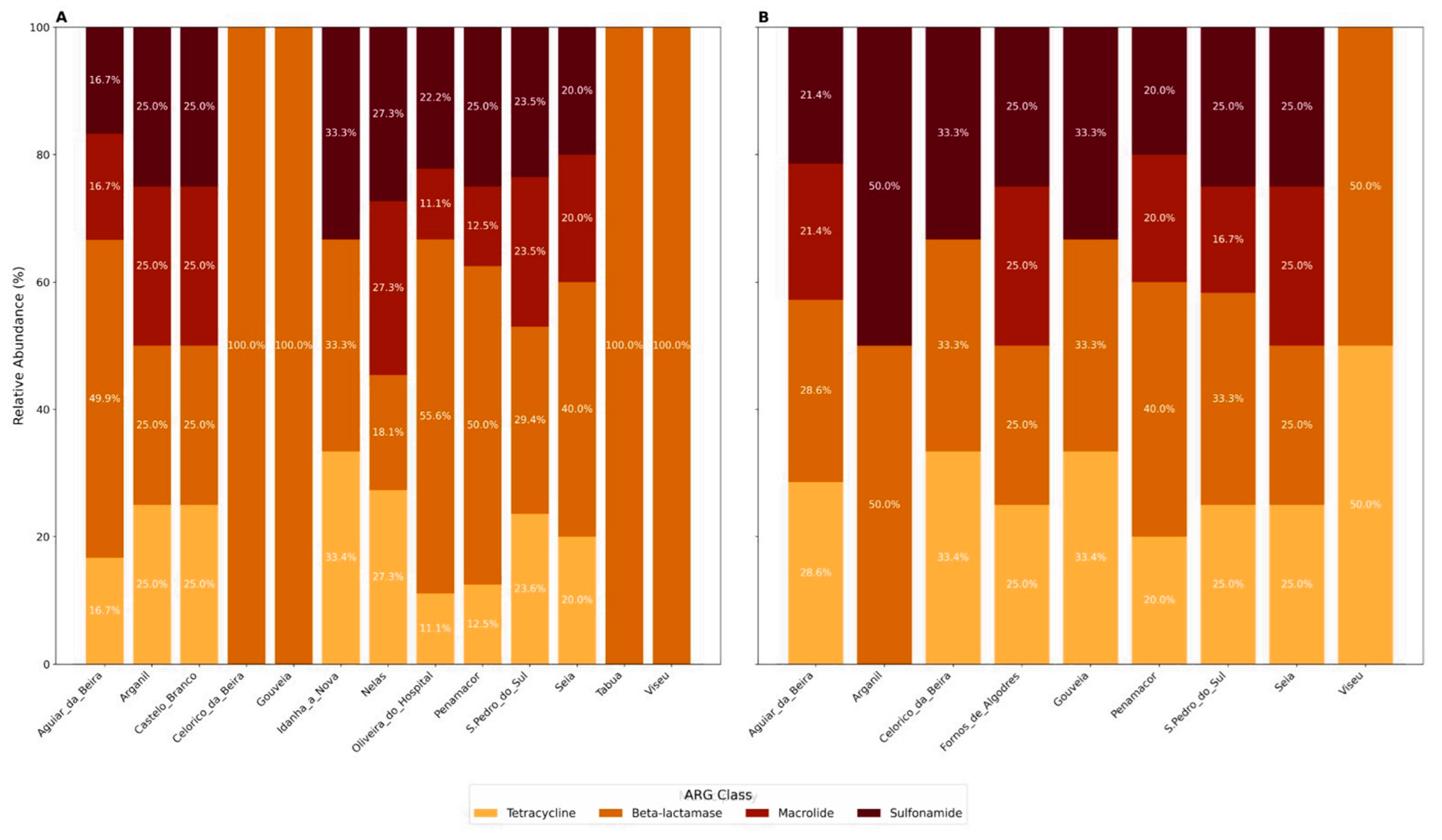 Antibiotics 14 00576 g004