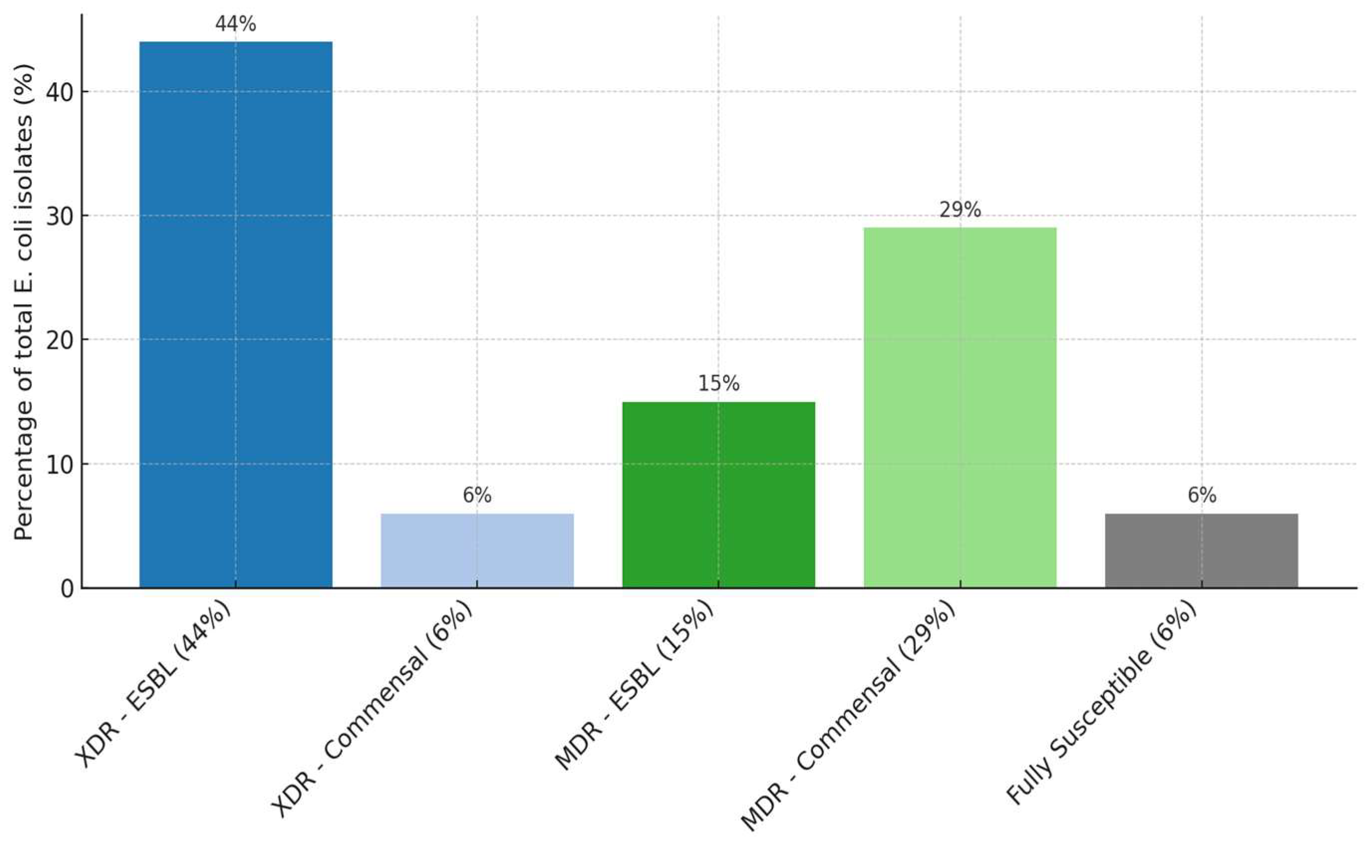 Antibiotics 14 00578 g001