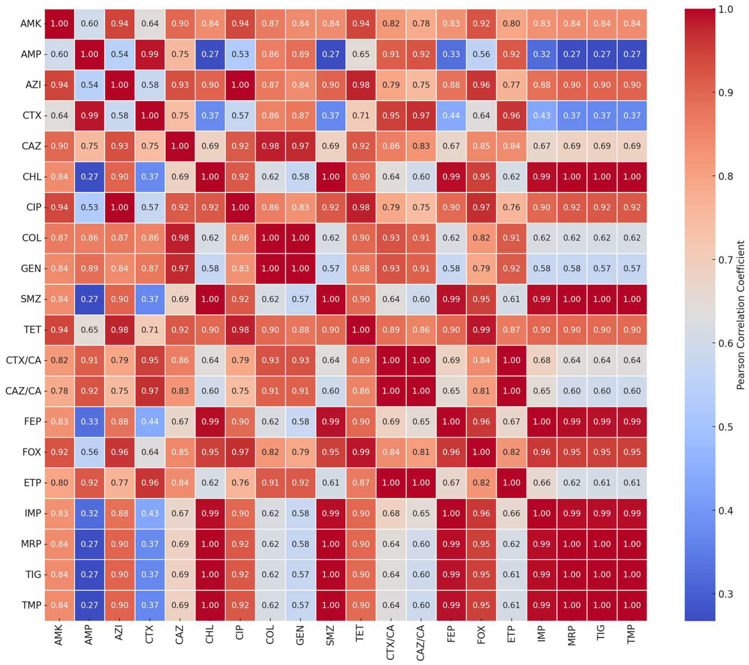Antibiotics 14 00578 g002