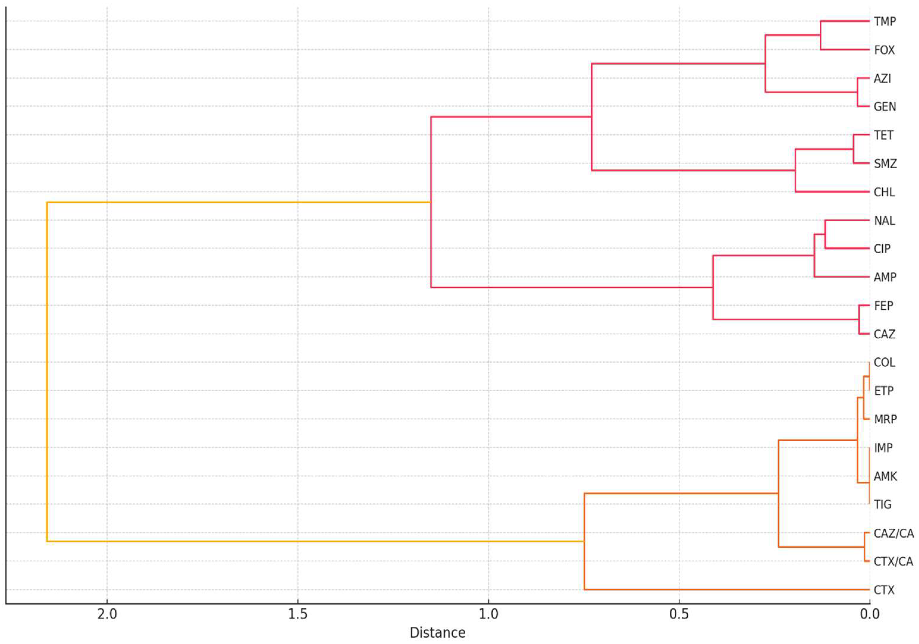 Antibiotics 14 00578 g003