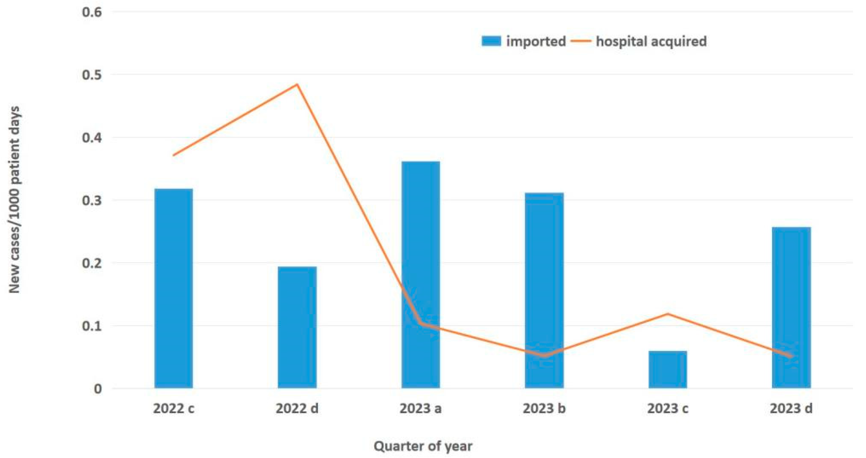 Antibiotics 14 00579 g002
