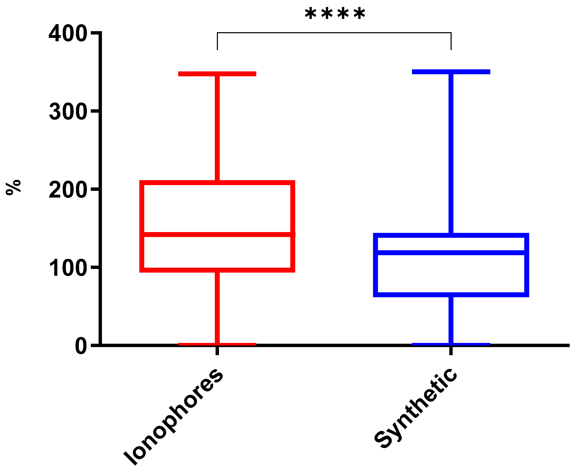 Antibiotics 14 00586 g001