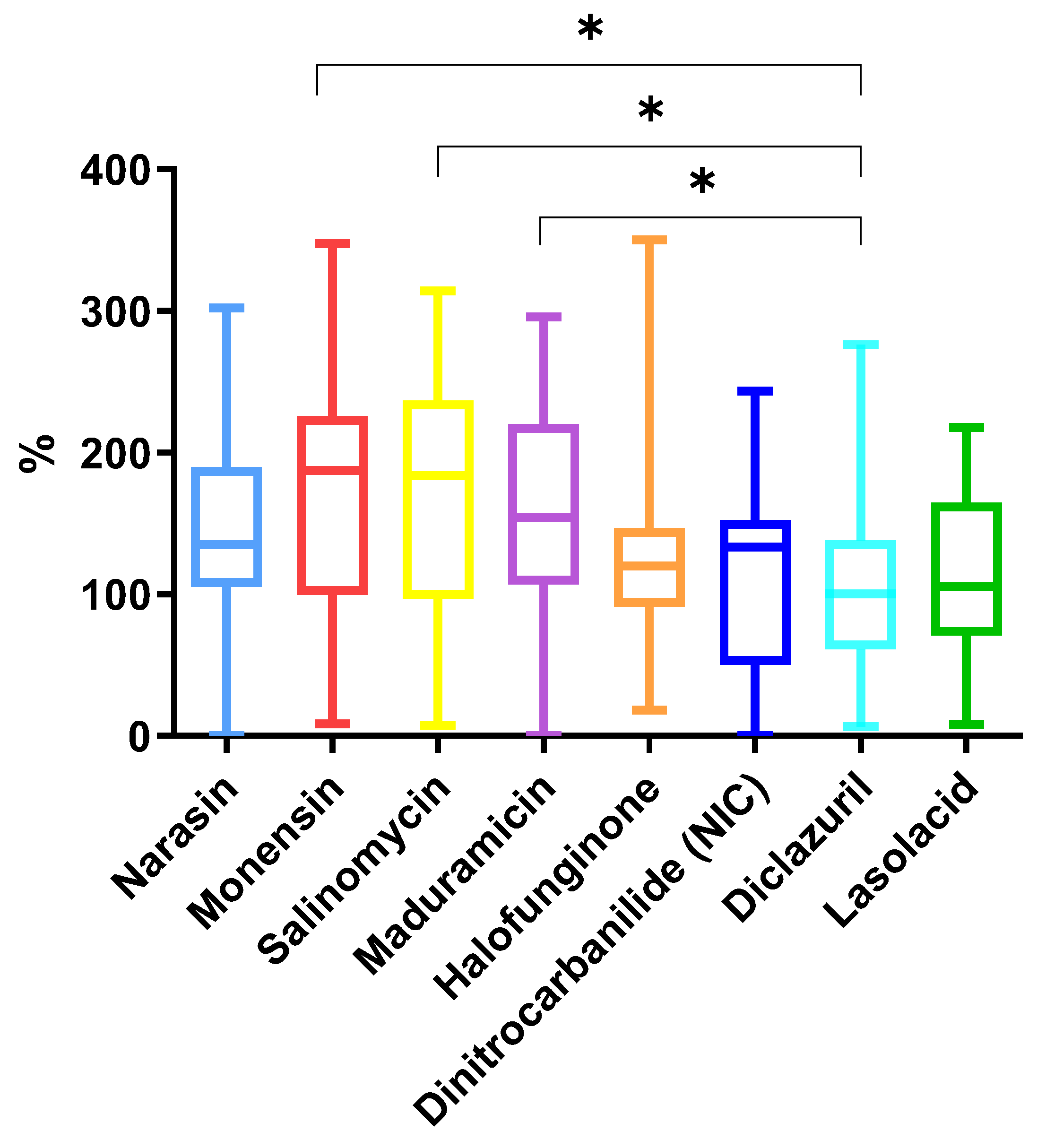 Antibiotics 14 00586 g002