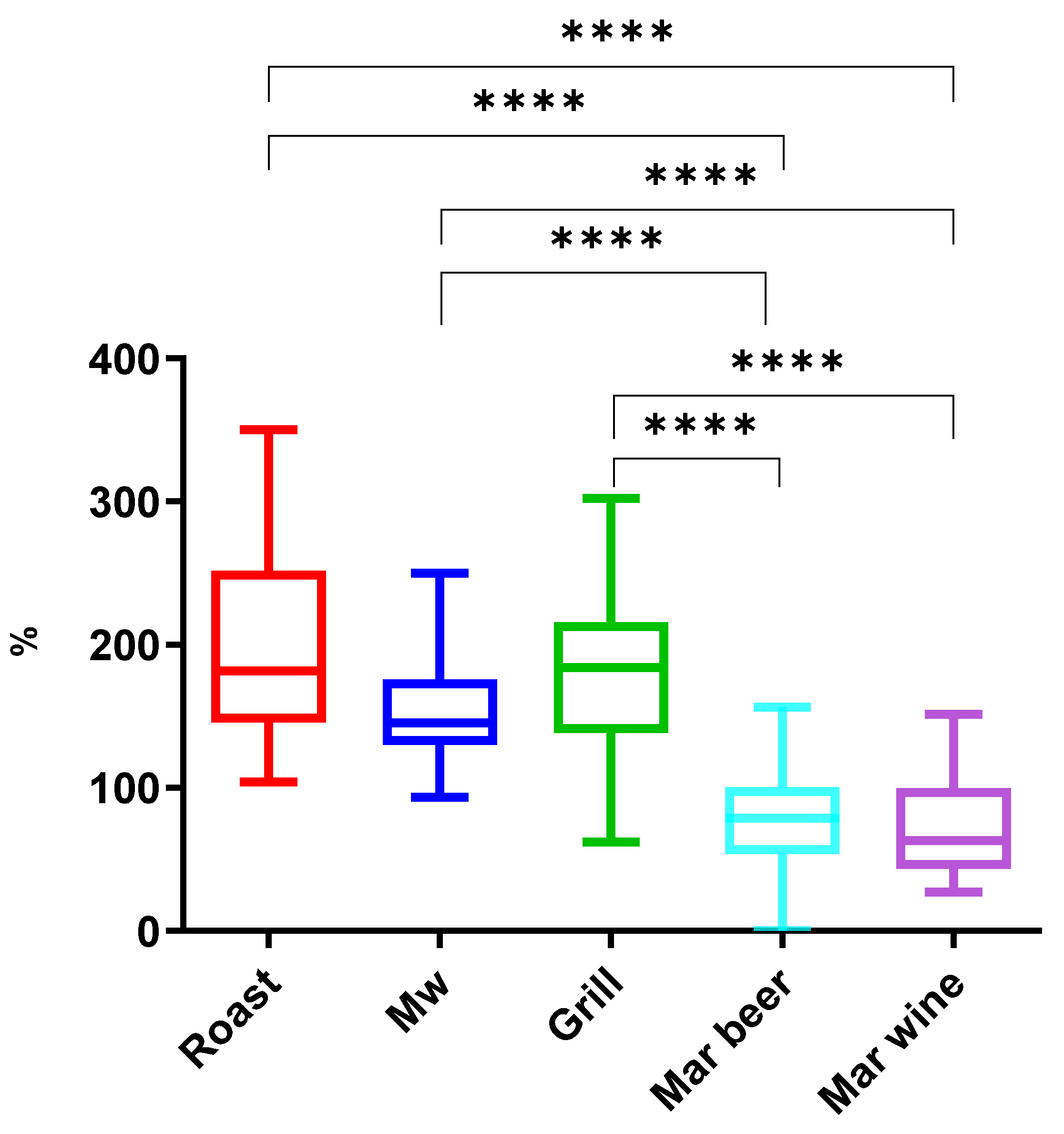 Antibiotics 14 00586 g003