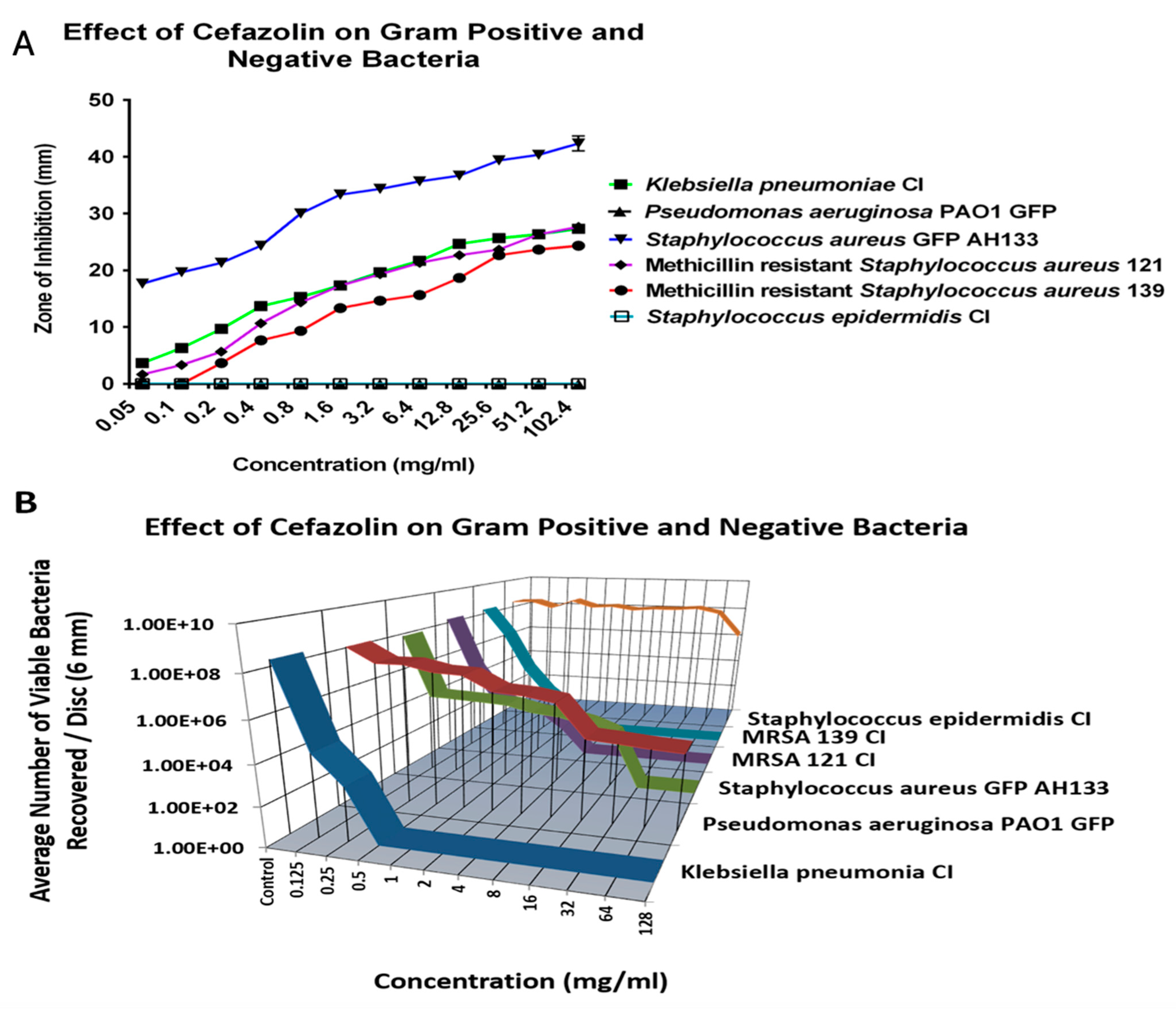 Antibiotics 14 00588 g001
