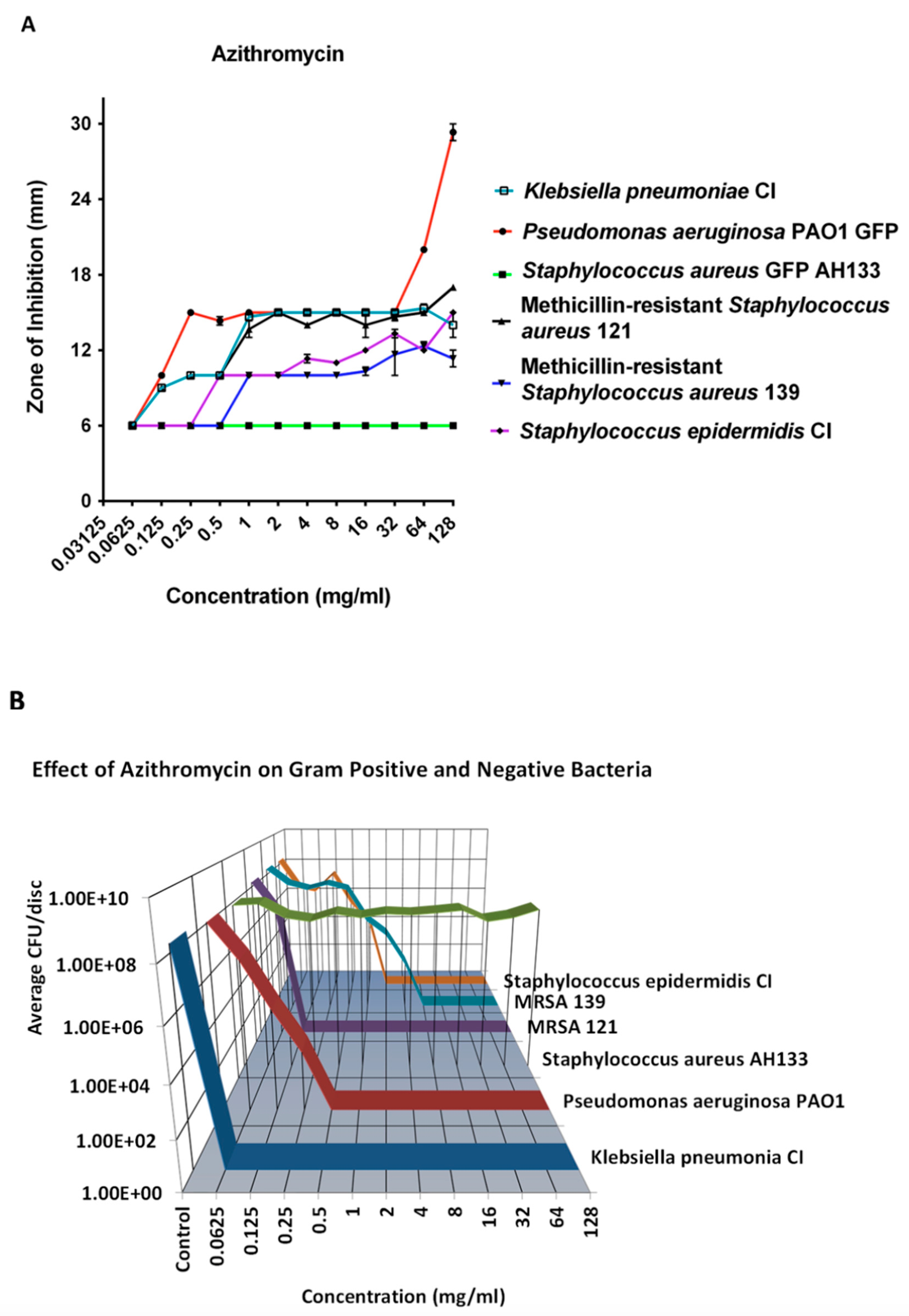 Antibiotics 14 00588 g003