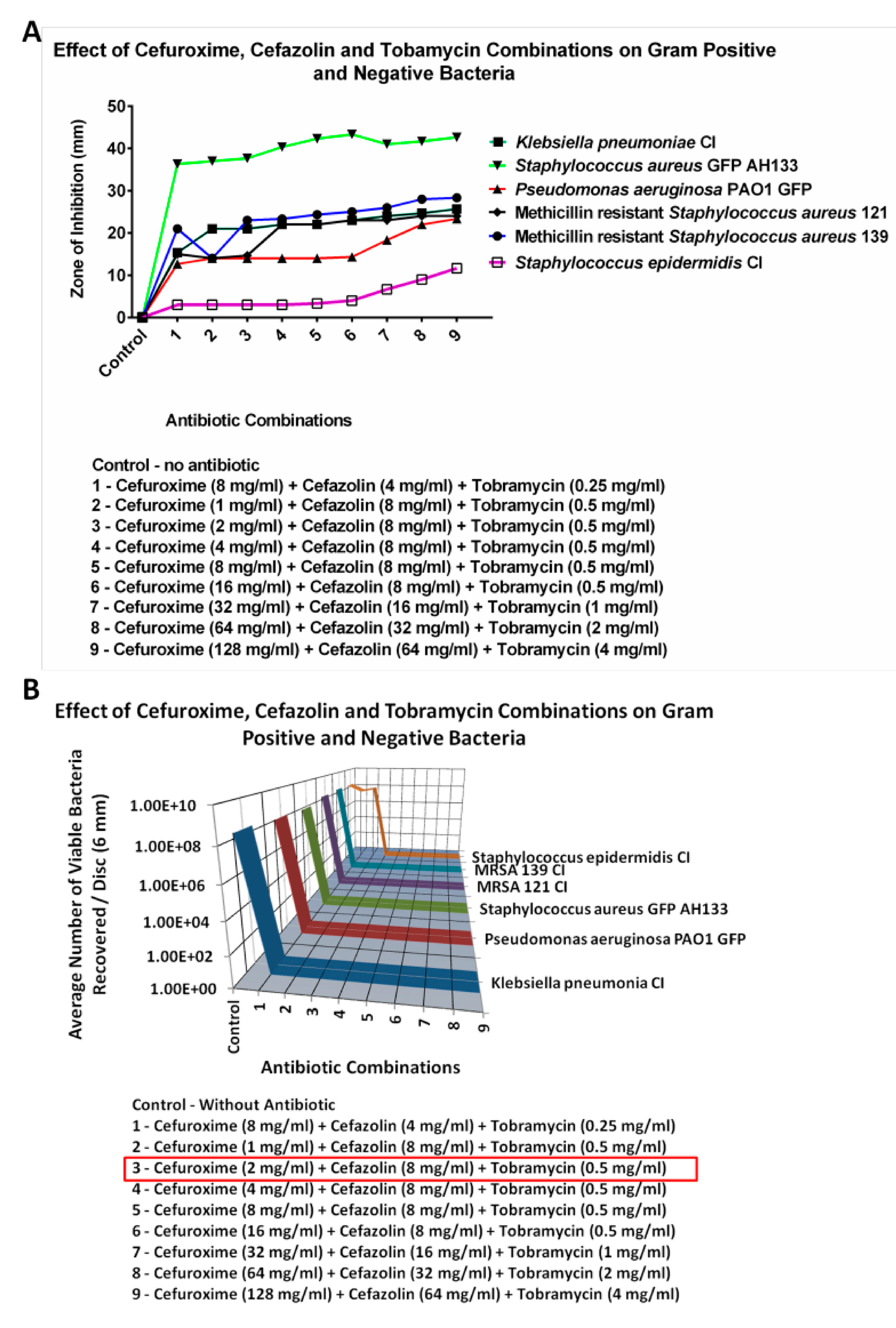 Antibiotics 14 00588 g008