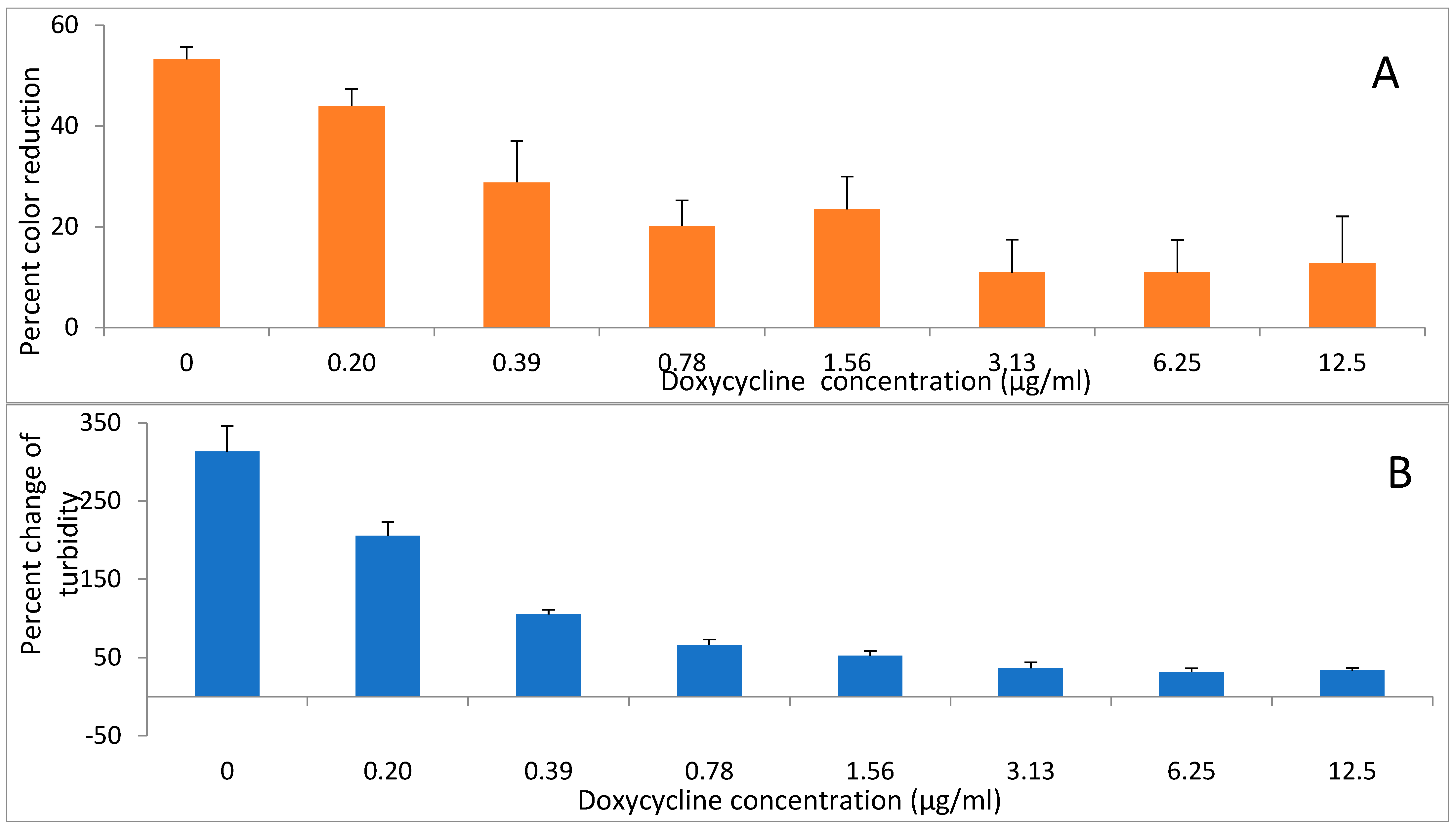 Antibiotics 14 00590 g006