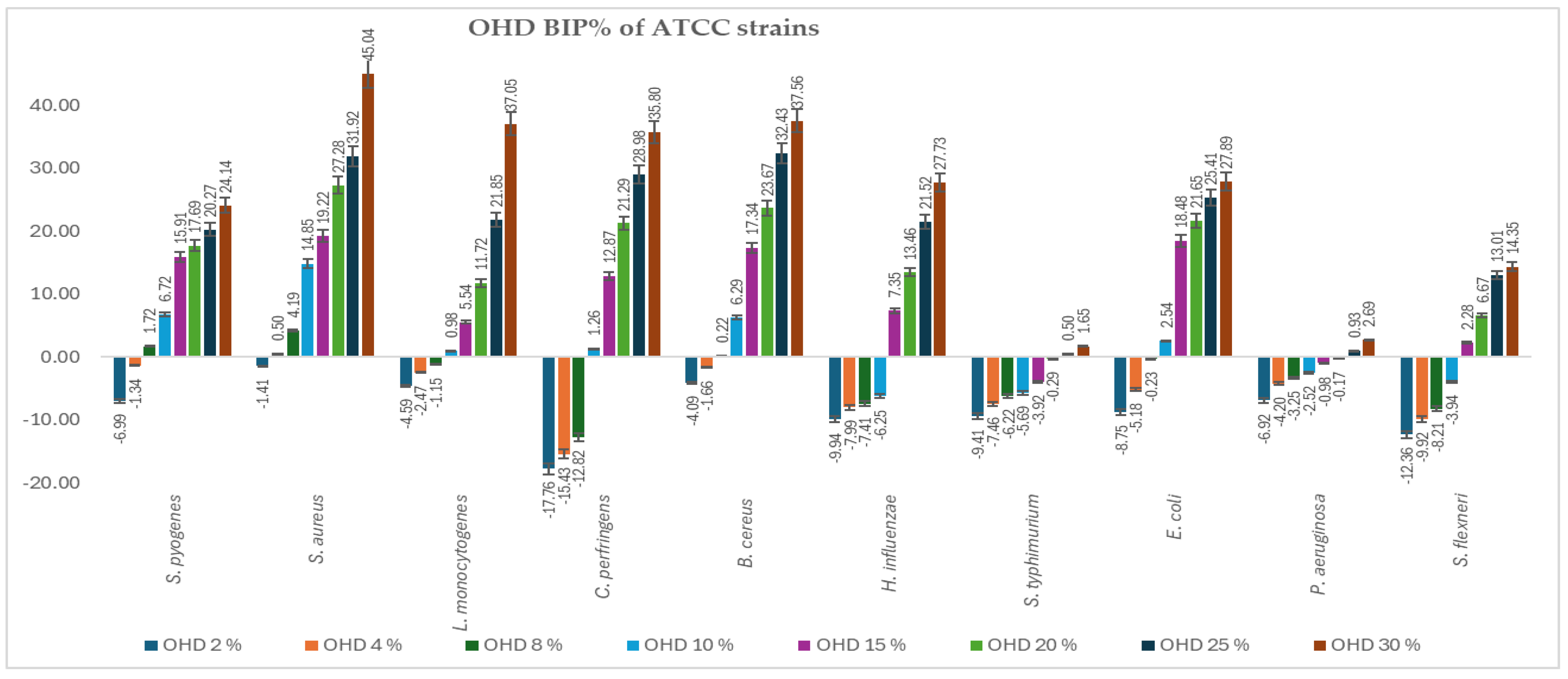 Antibiotics 14 00592 g002 Antibiotics 14 00592 g002