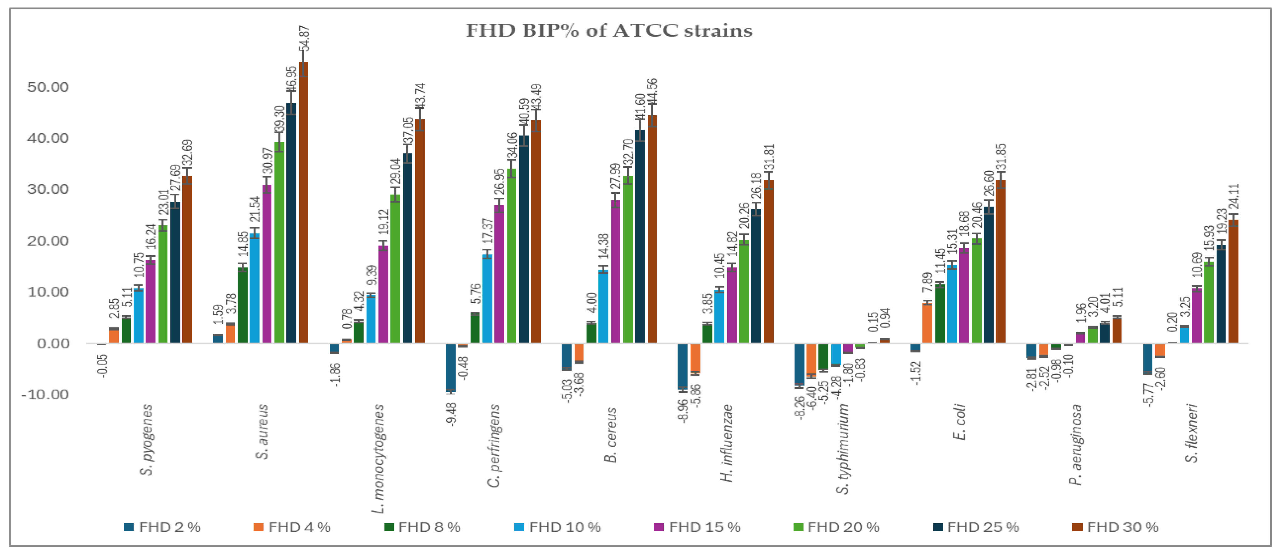 Antibiotics 14 00592 g003 Antibiotics 14 00592 g003